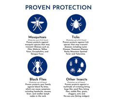 Family using Proven Insect Repellent Lotion on an outdoor outing
