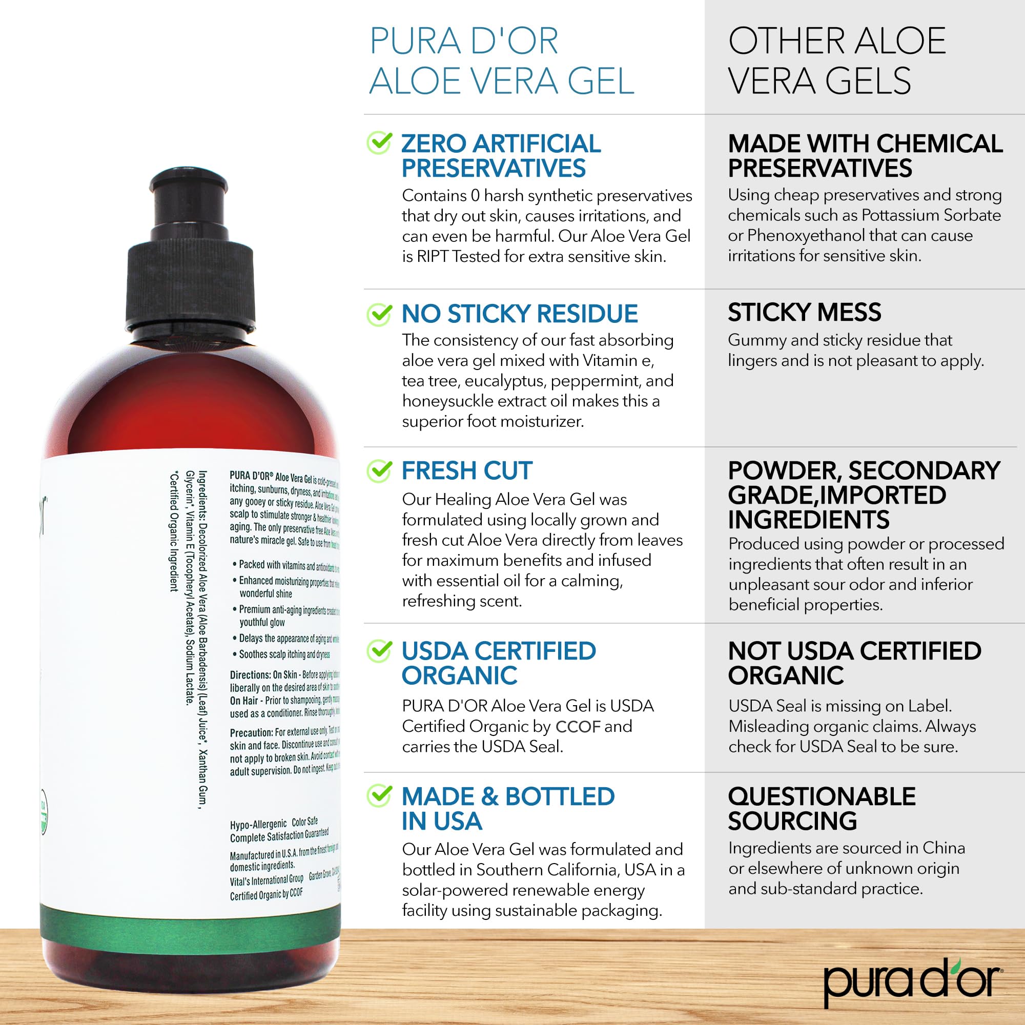 PURA D'OR Aloe Vera Gel applied after sun calms skin.