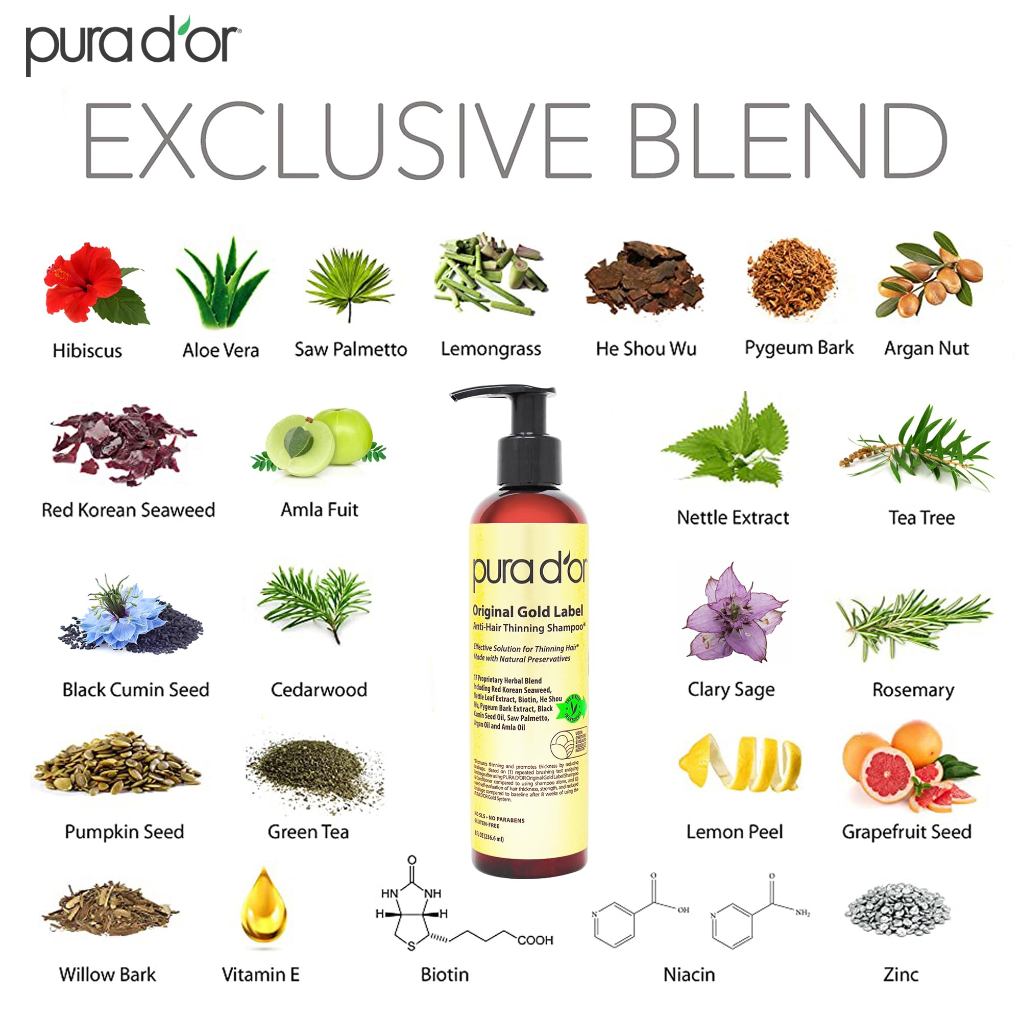 PURA D'OR Original Gold Label shampoo label closeup highlighting natural ingredients for healthier scalp.