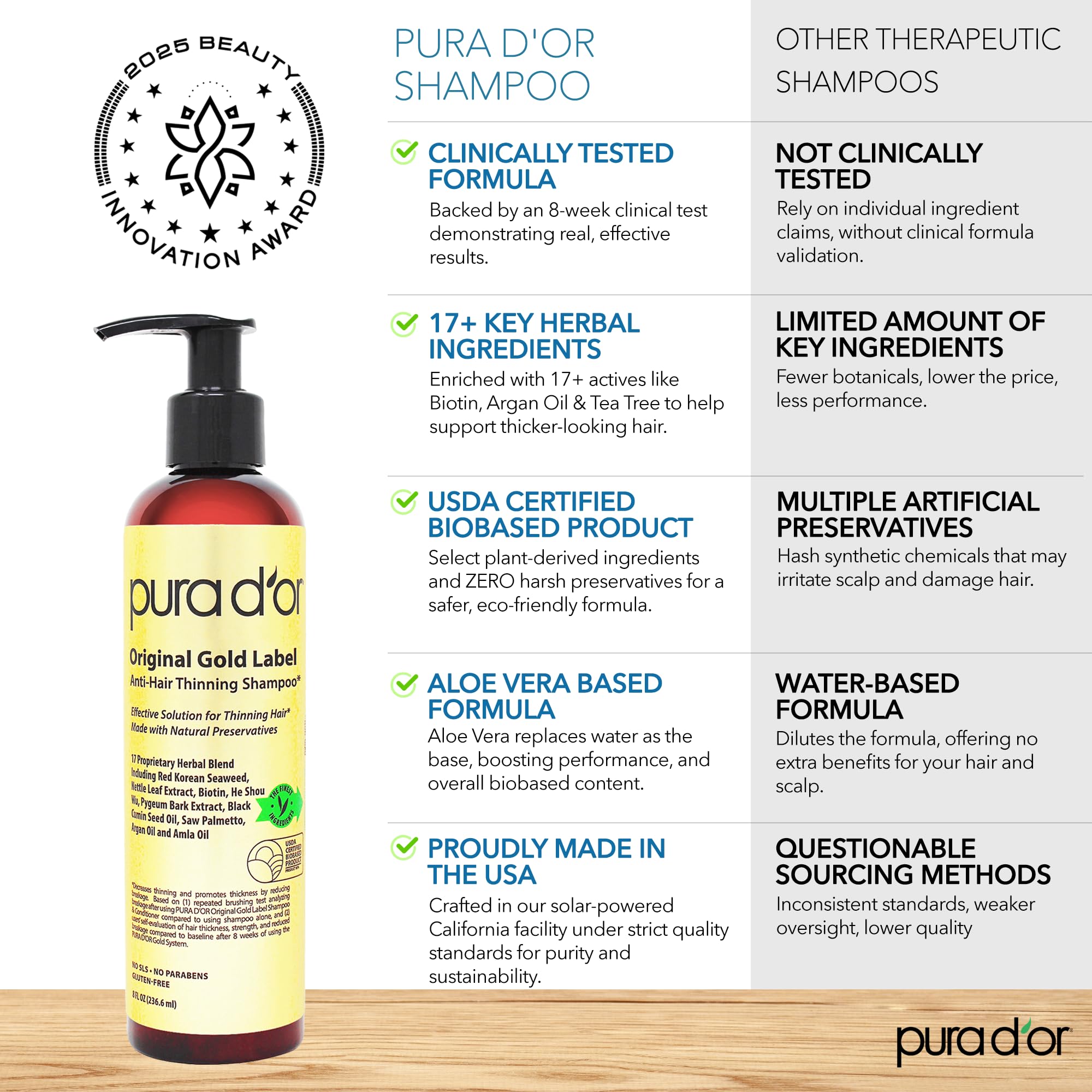 PURA D'OR Original Gold Label packaging display suggesting premium anti-thinning care.