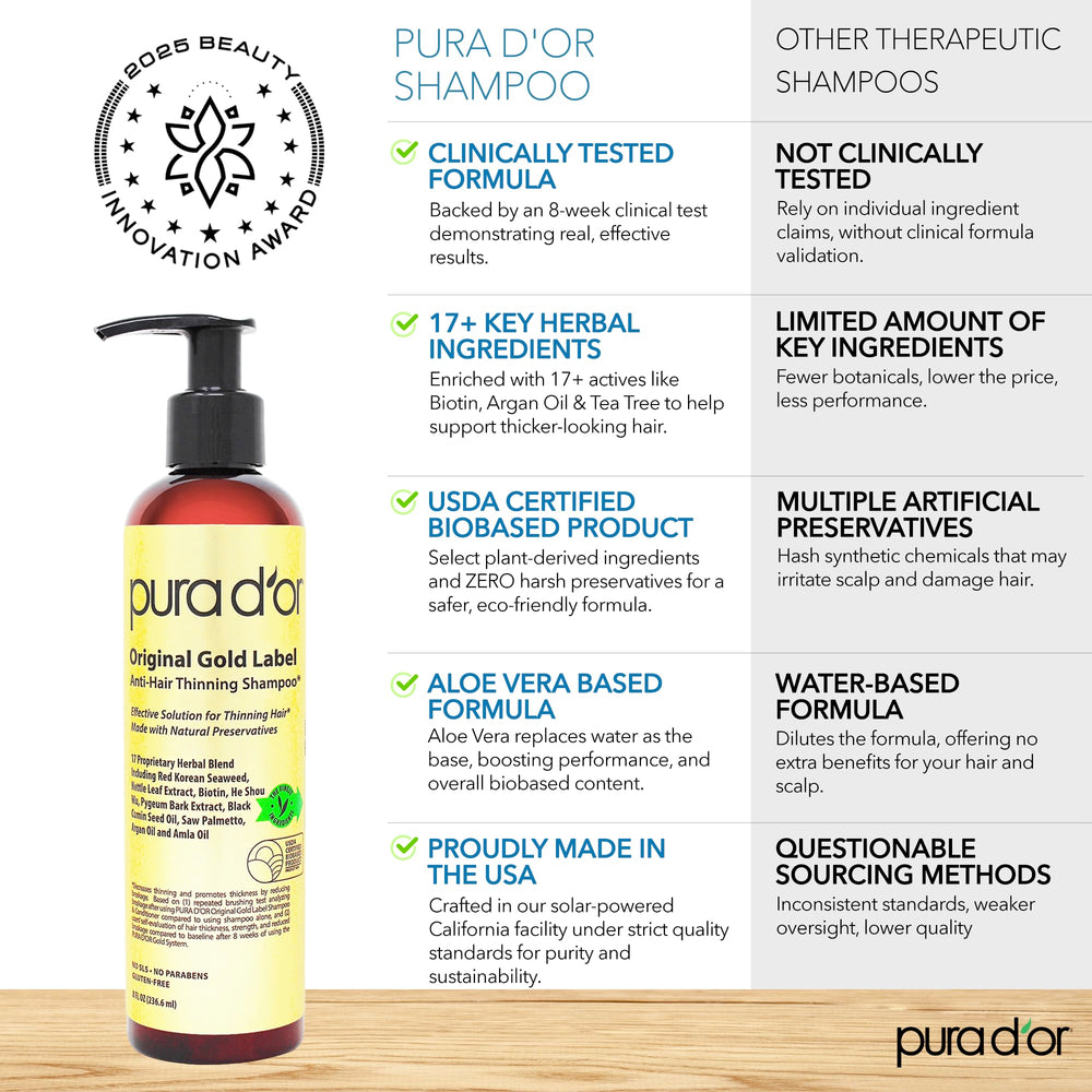 PURA D'OR Original Gold Label packaging display suggesting premium anti-thinning care.