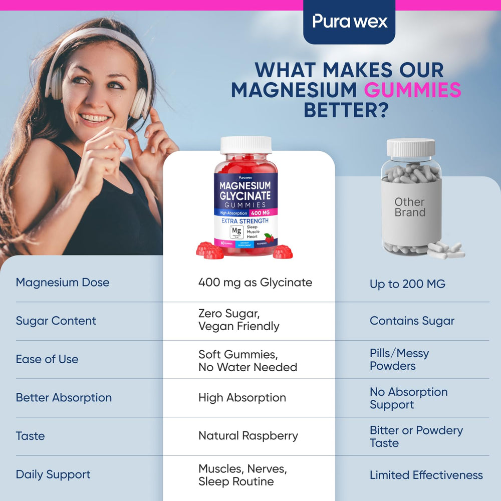 PURA WEX Magnesium Glycinate Gummies label close-up showing 400 mg dose