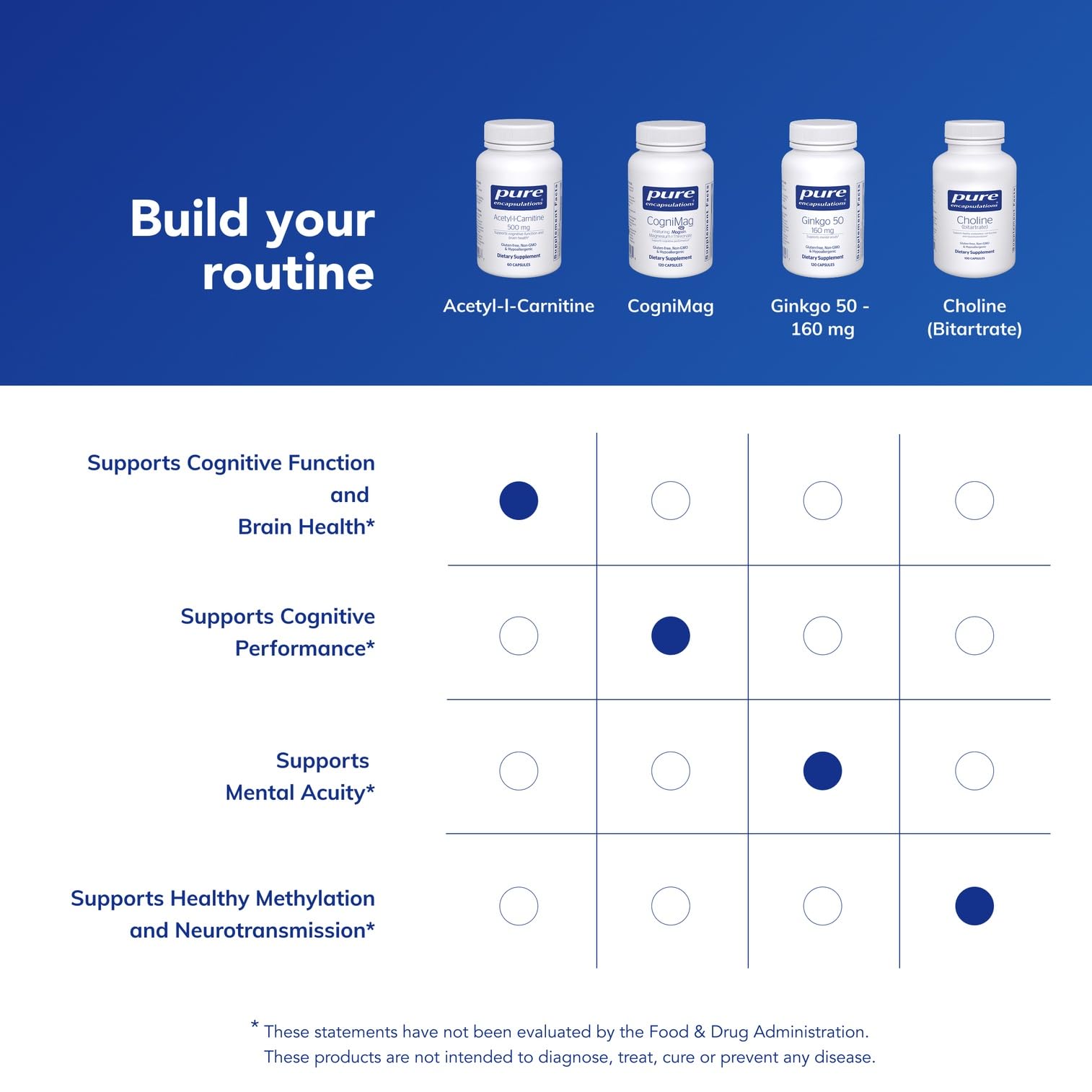 Pure Encapsulations Acetyl-L-Carnitine 500 mg tablets displayed for a daily routine.