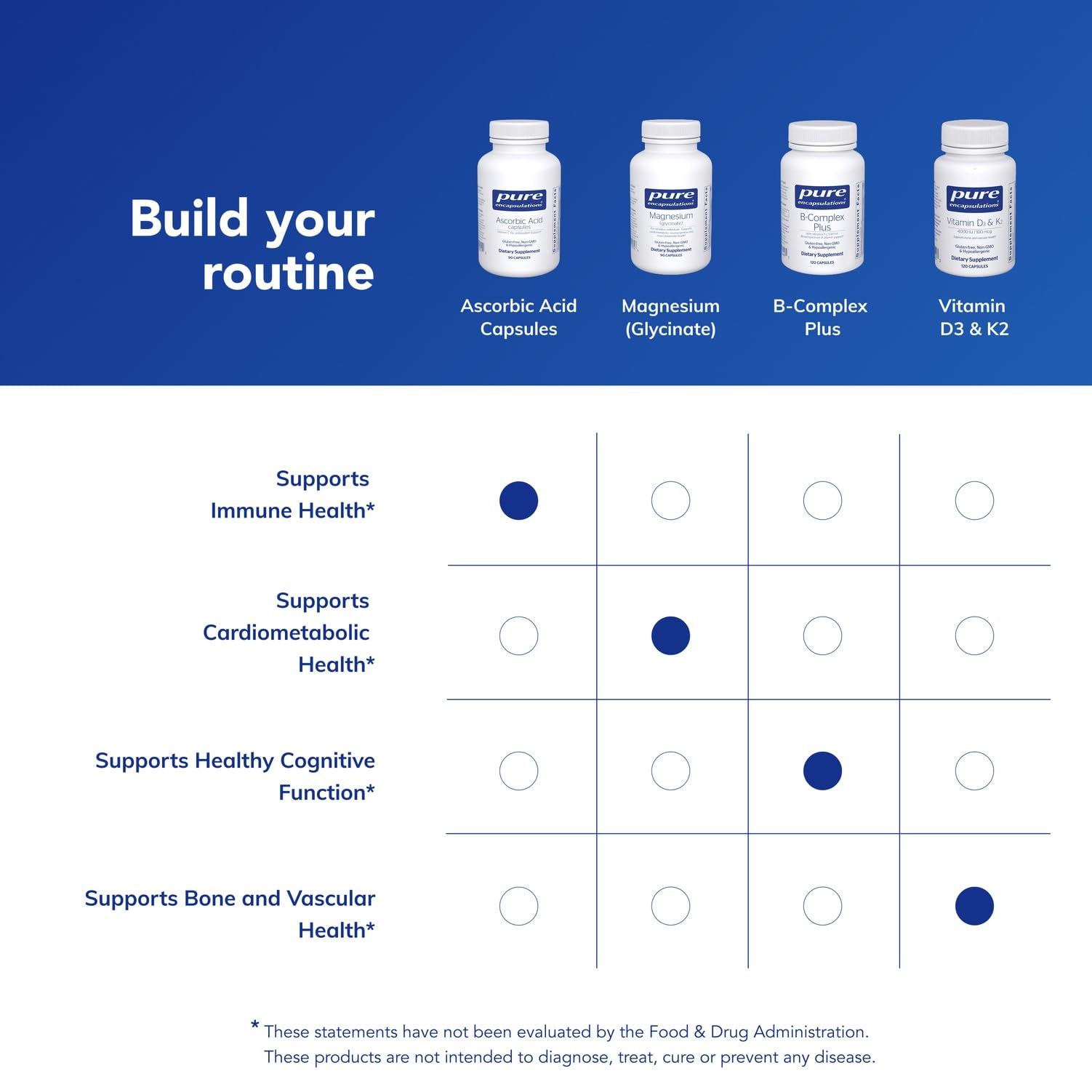 Pure Encapsulations ascorbic acid capsule ready for meals to support routine