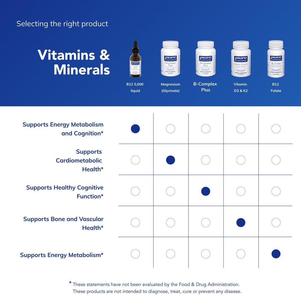 Pure Encapsulations B12 5,000 liquid bottle on counter signaling everyday energy and immune support