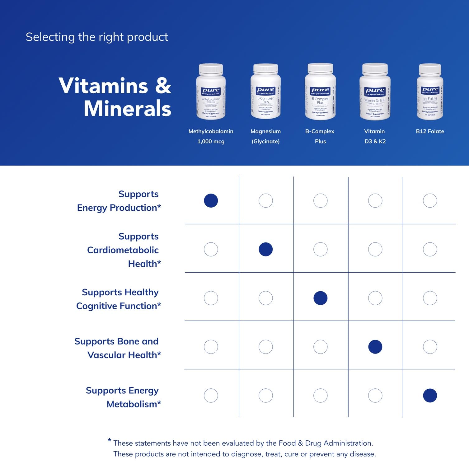 Pure Encapsulations B12 label close-up with dosage information