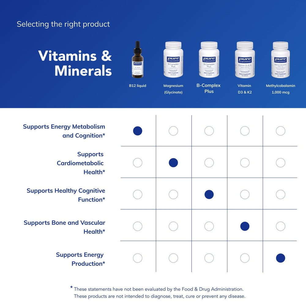 Pure Encapsulations B12 Liquid ingredient panel highlights clean formula
