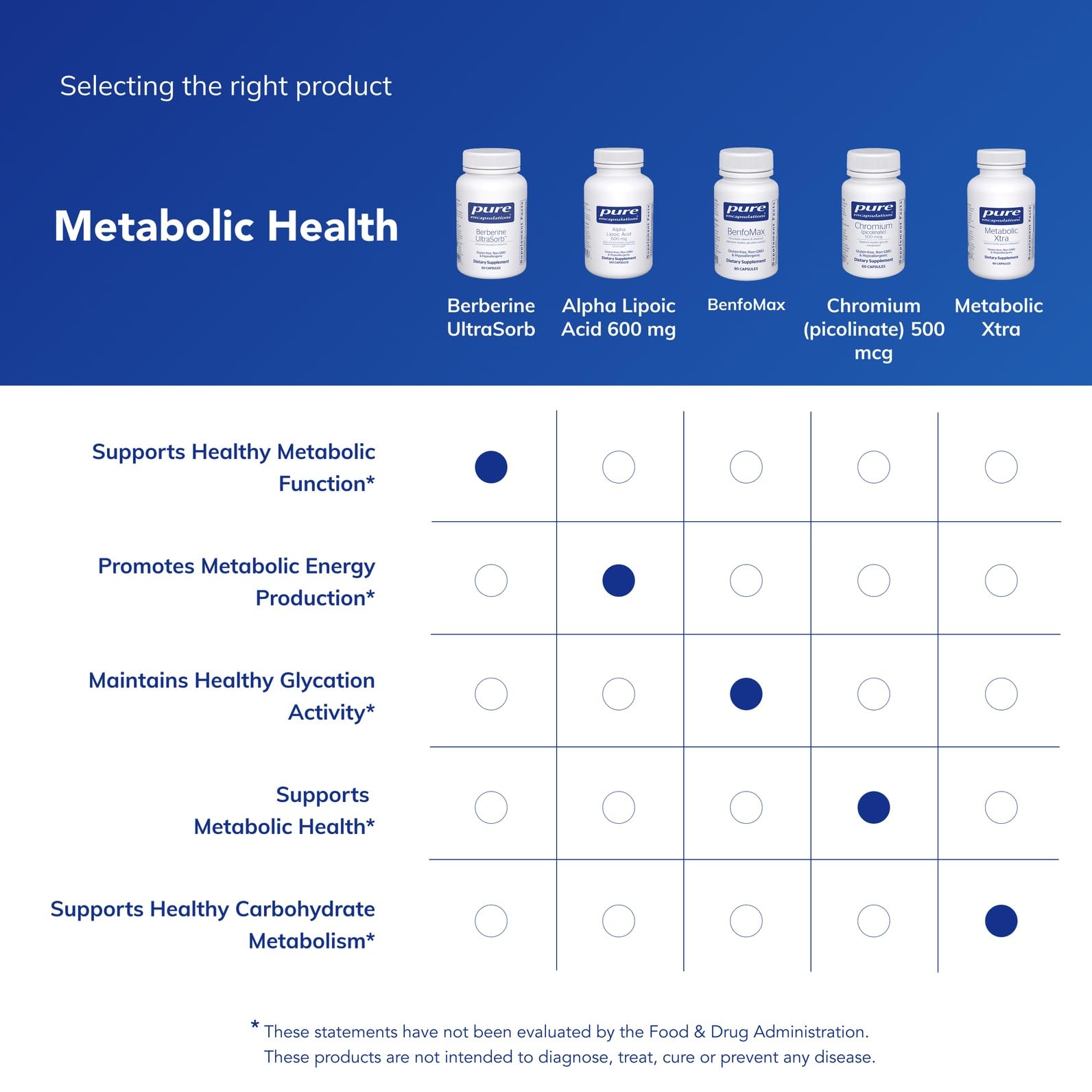 Pure Encapsulations Berberine UltraSorb packaging on shelf suggests premium, pure supplement.