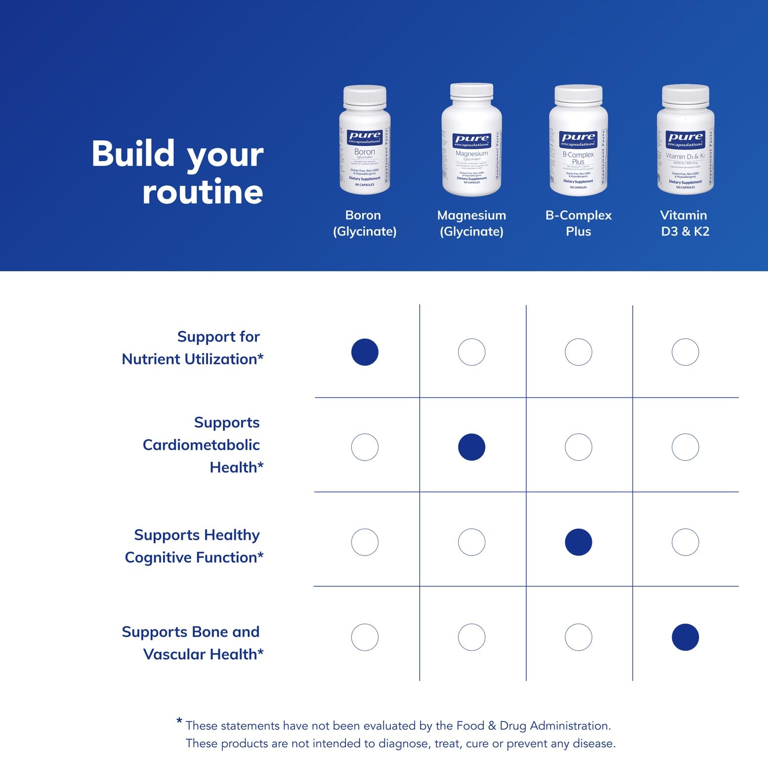 Pure Encapsulations Boron Glycinate lifestyle use image, illustrating everyday wellness.