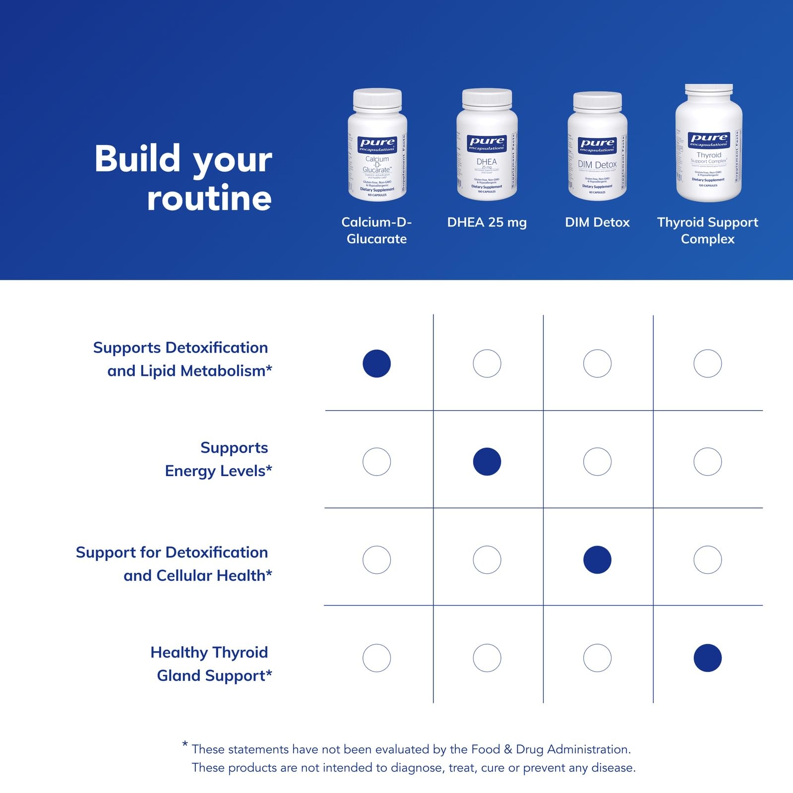 Pure Encapsulations Calcium-D-Glucarate purity seal underscores high-quality manufacturing.