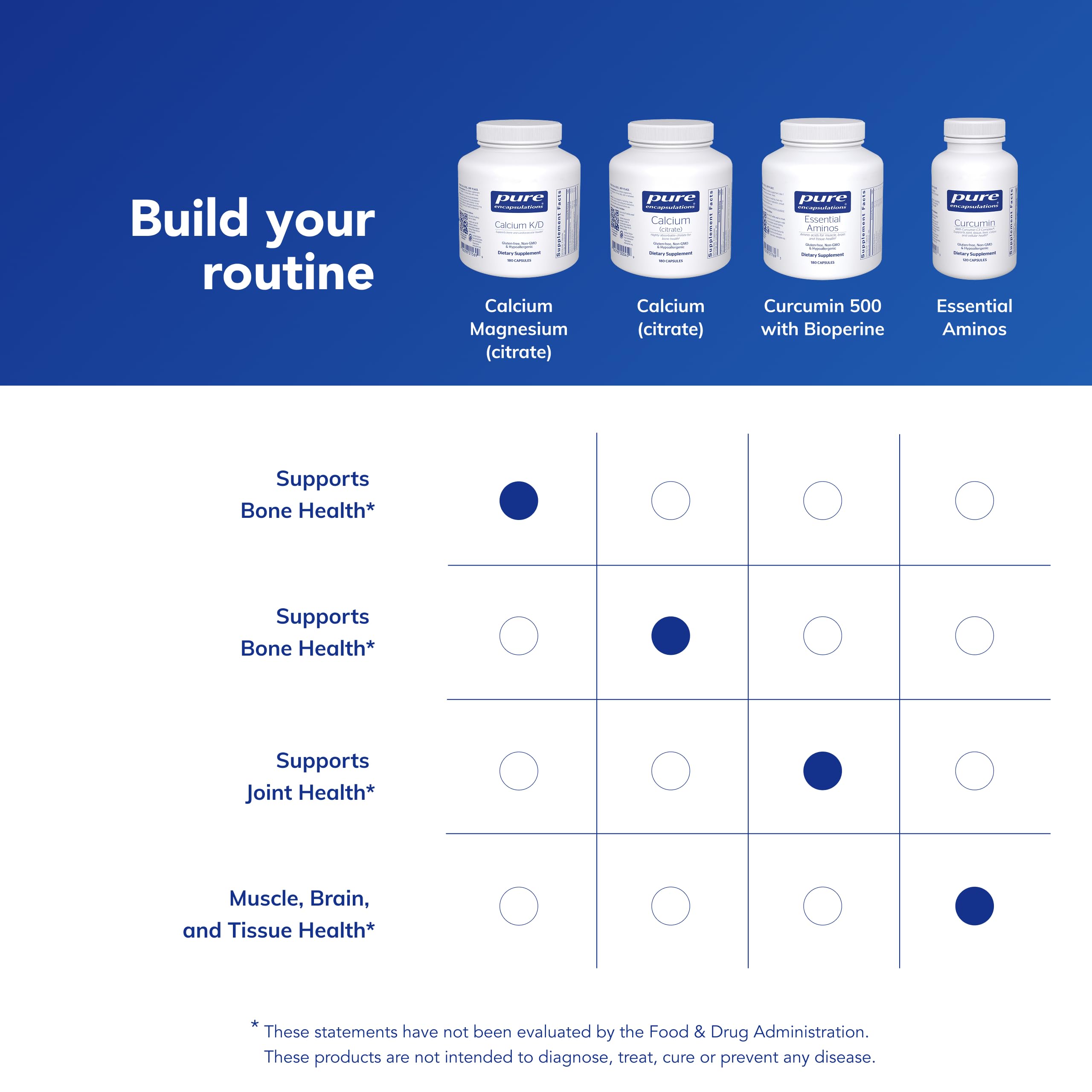 Pure Encapsulations ingredients list highlights citrate forms.