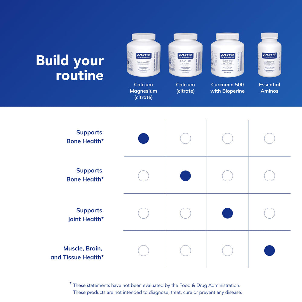 Pure Encapsulations ingredients list highlights citrate forms.