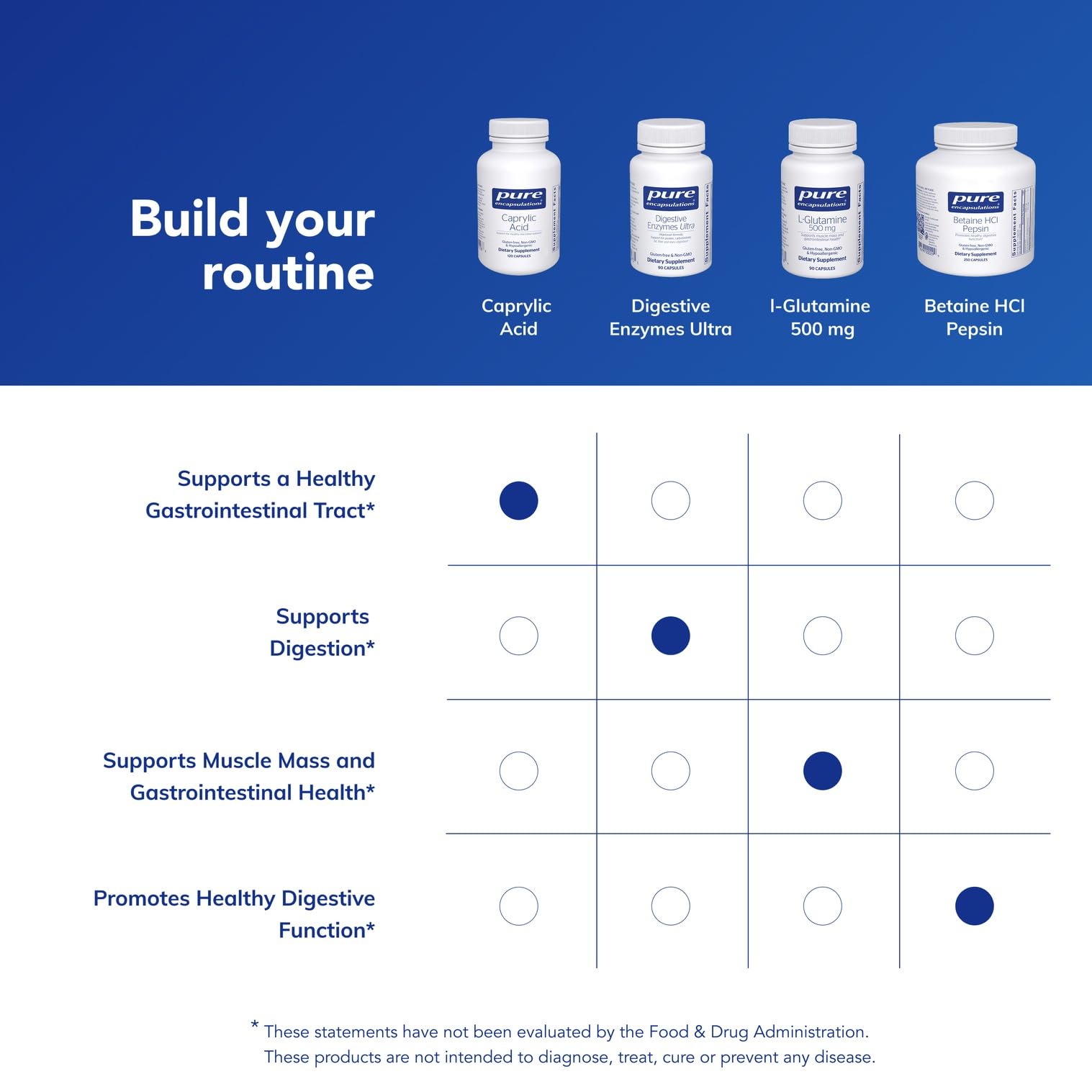 Caprylic Acid packaging image showing free-from allergens and additives