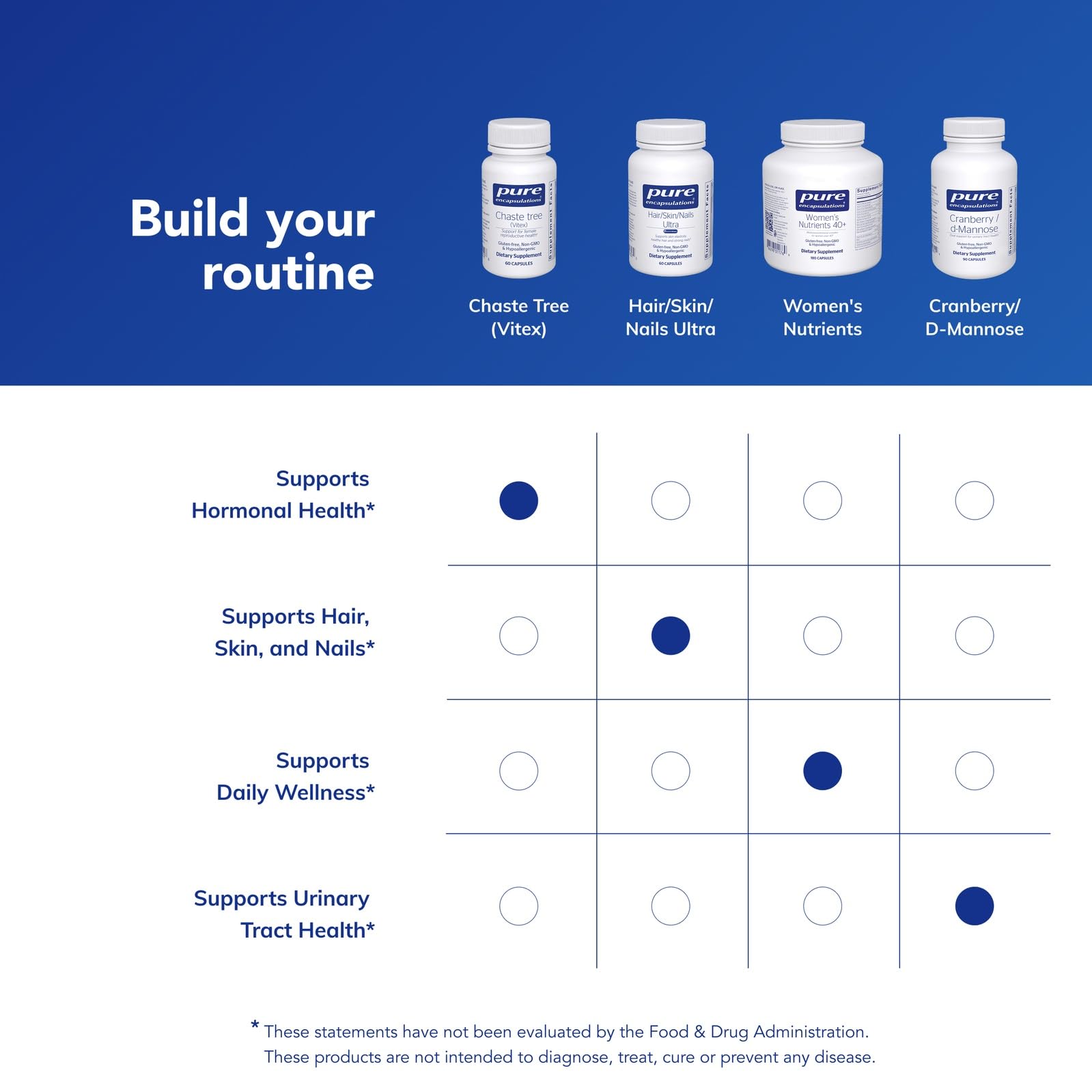 Dairy-free icon beside Pure Encapsulations Chaste Tree branding