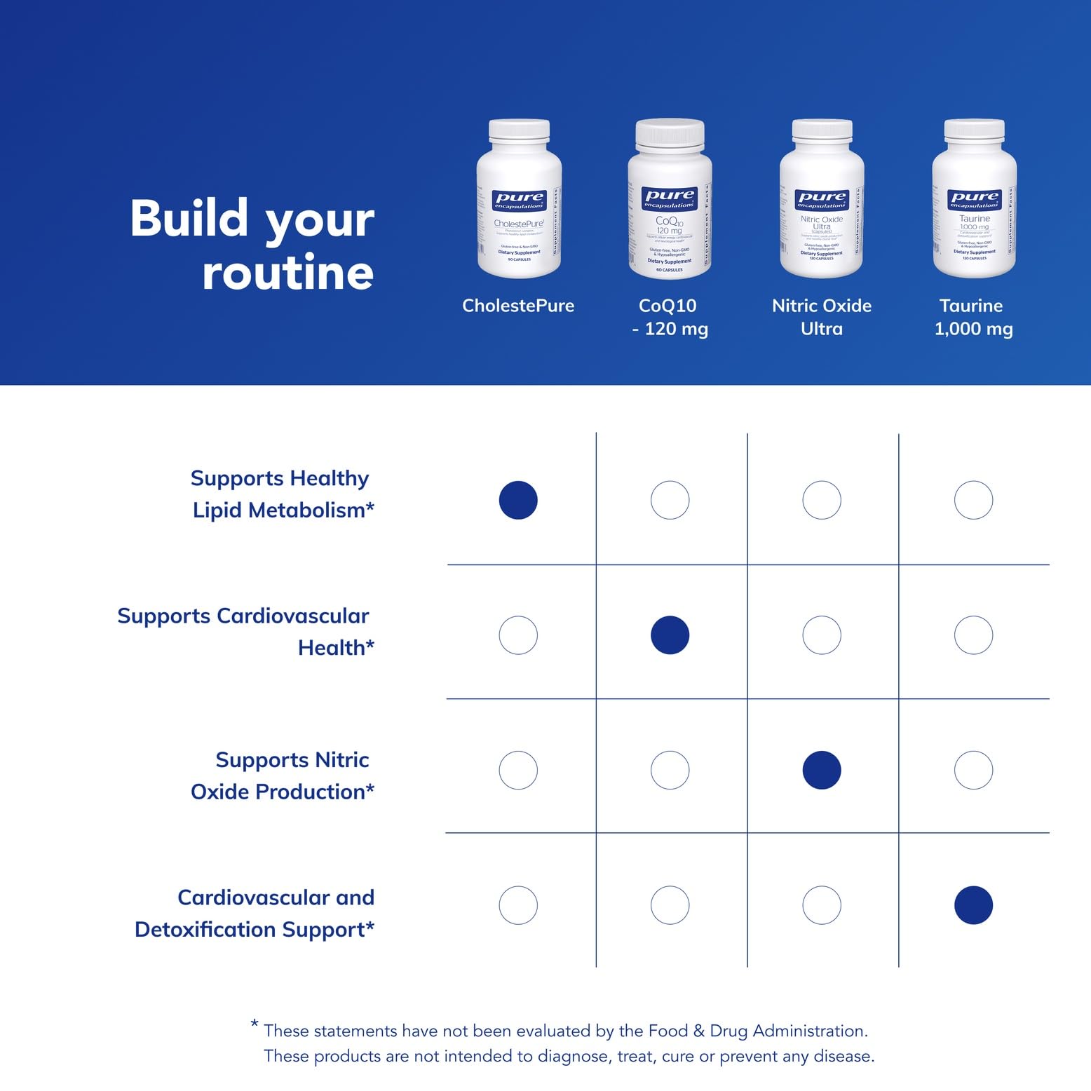 CholestePure packaging set shown for a clean, allergen-conscious supplement experience