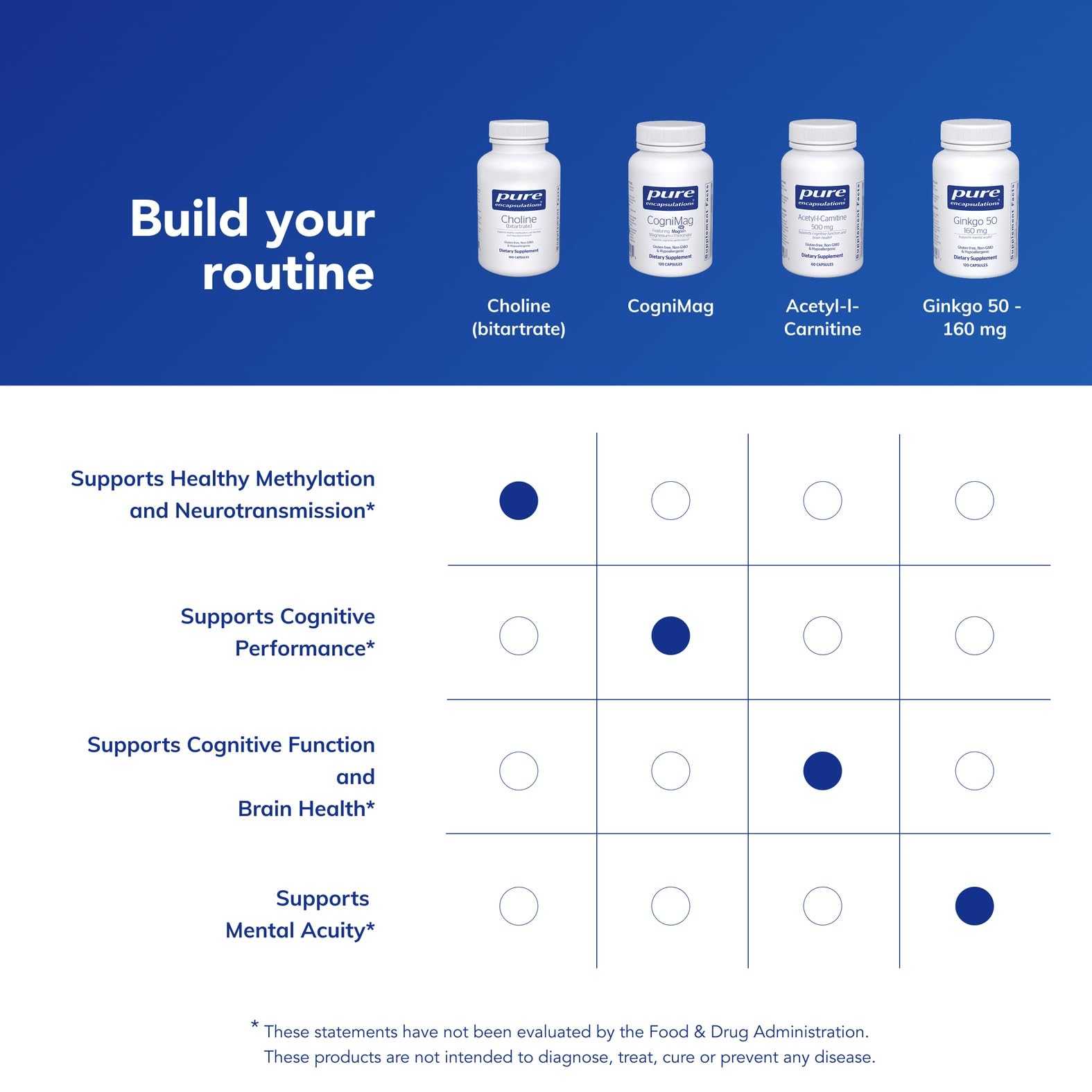 Pure Encapsulations Choline Bitartrate 275 mg, featuring highly bioavailable form.