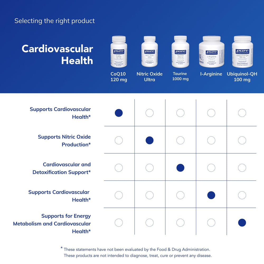Pure Encapsulations CoQ10 capsules in hand illustrating convenient daily use.