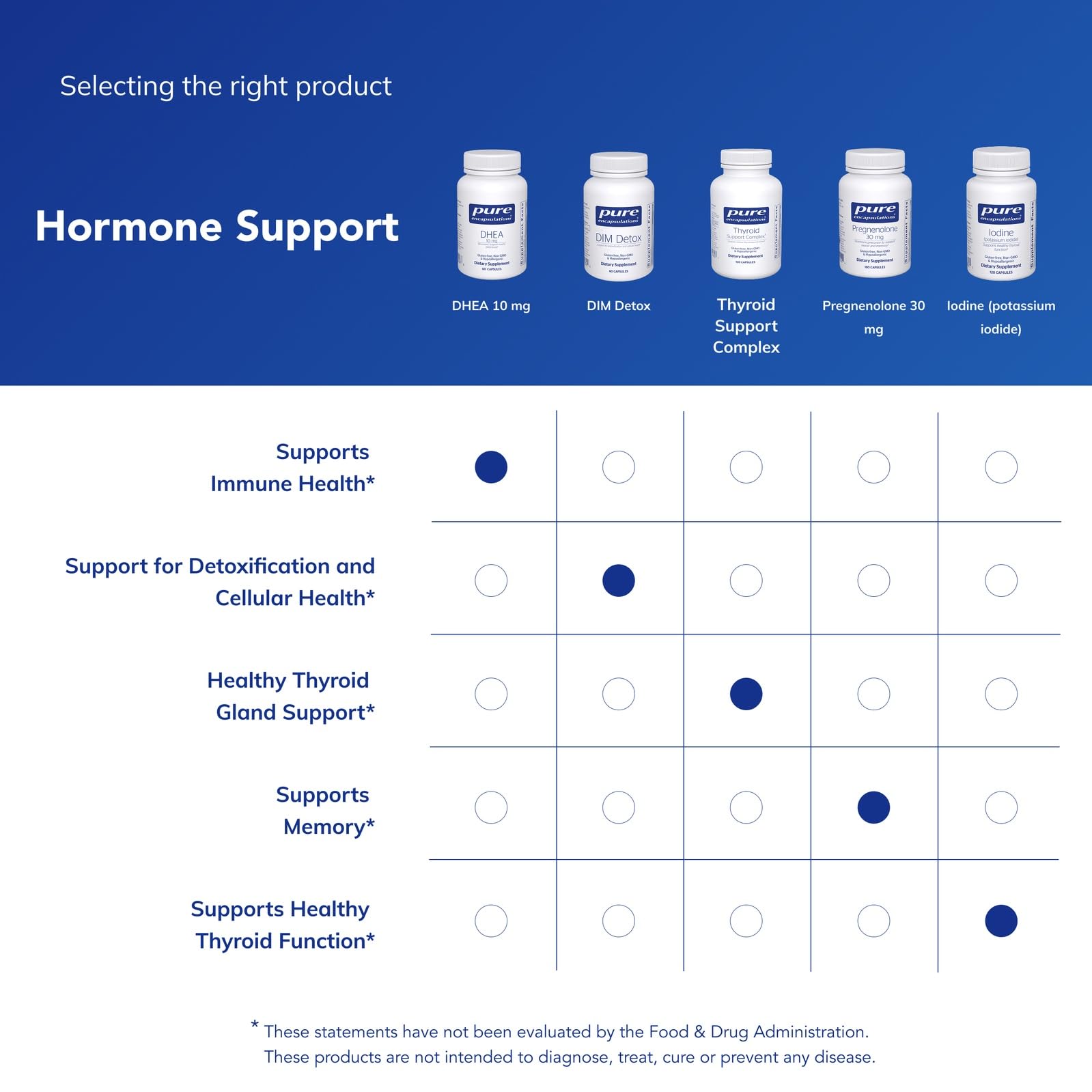 Daily dose scene with Pure Encapsulations DHEA 10 mg capsules
