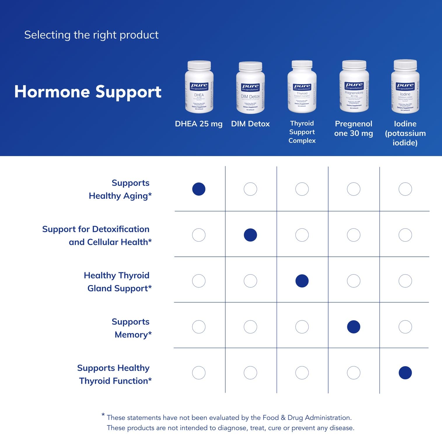 Pure Encapsulations bottle with brand seal signals trusted, allergen-free quality.