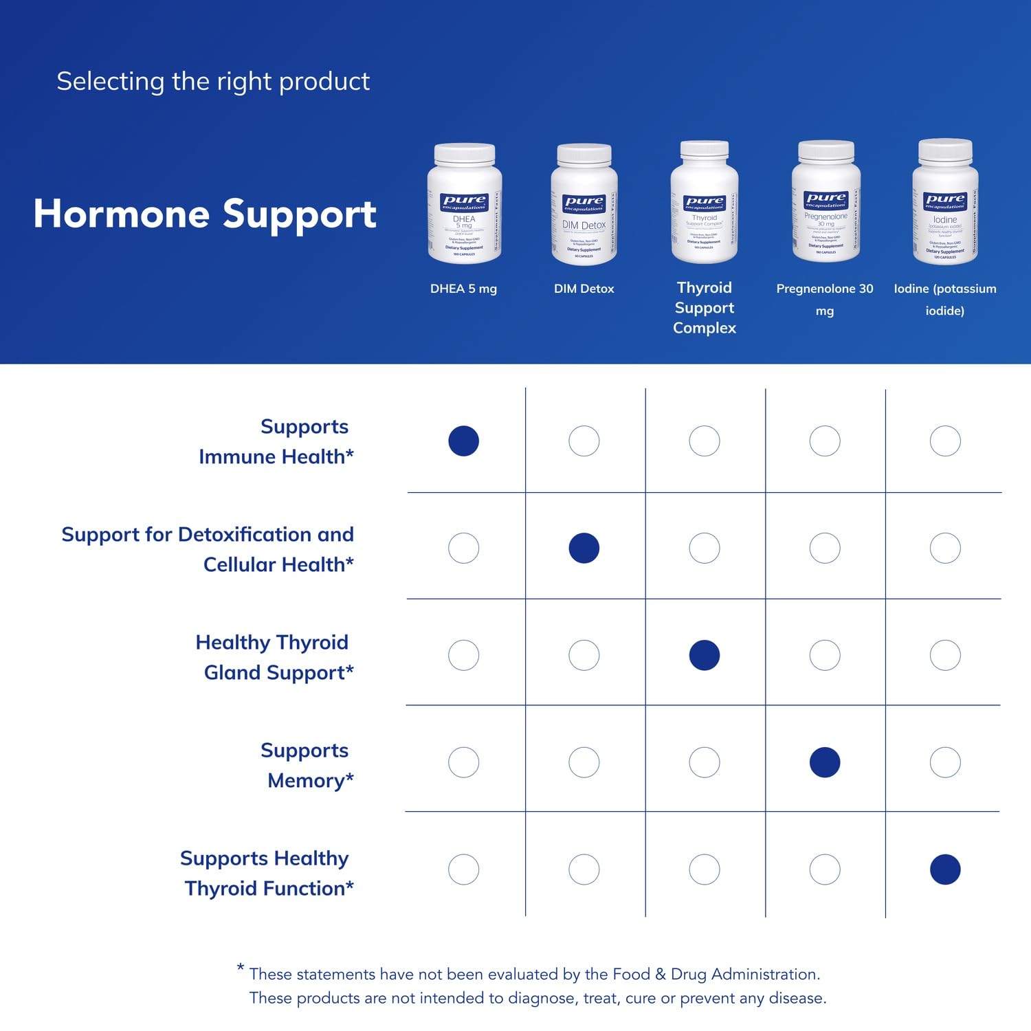 Pure Encapsulations DHEA bottle with vegan icon signaling allergen-free formula.