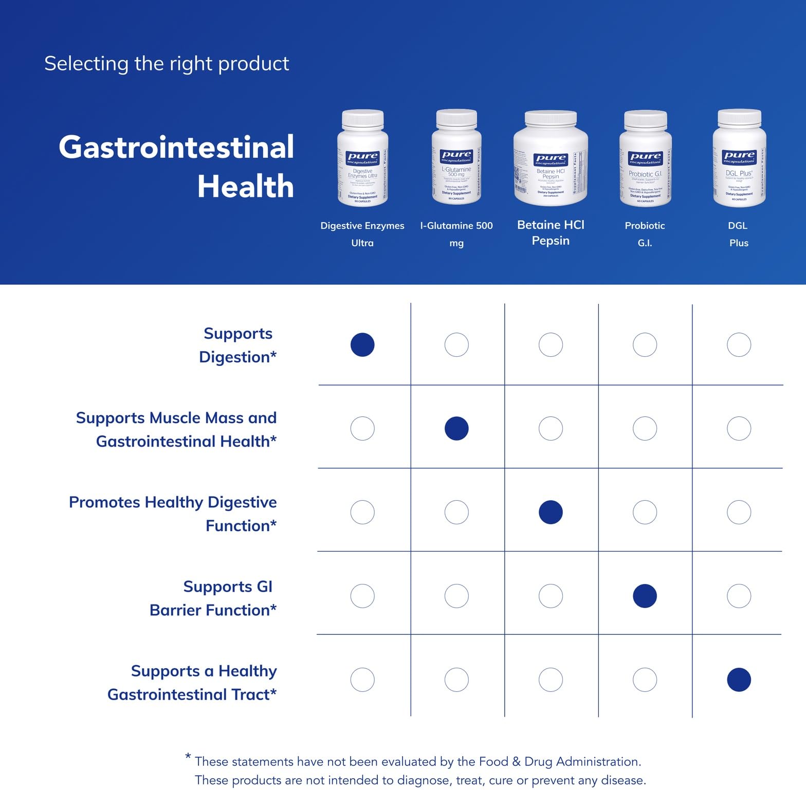 Pure Encapsulations Digestive Enzymes Ultra packages with serving context for fiber-rich meals