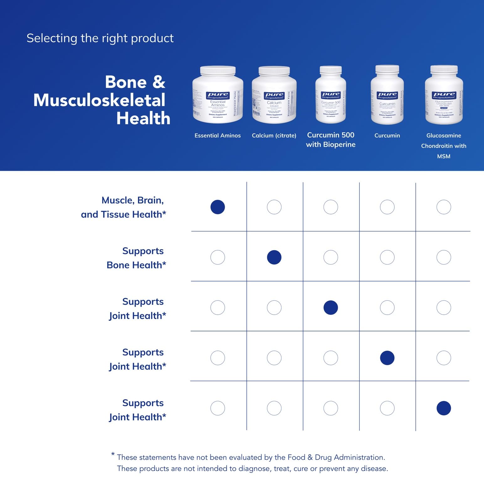 Pure Encapsulations Essential Amino Acids product shot conveys a simple, science-backed wellness option