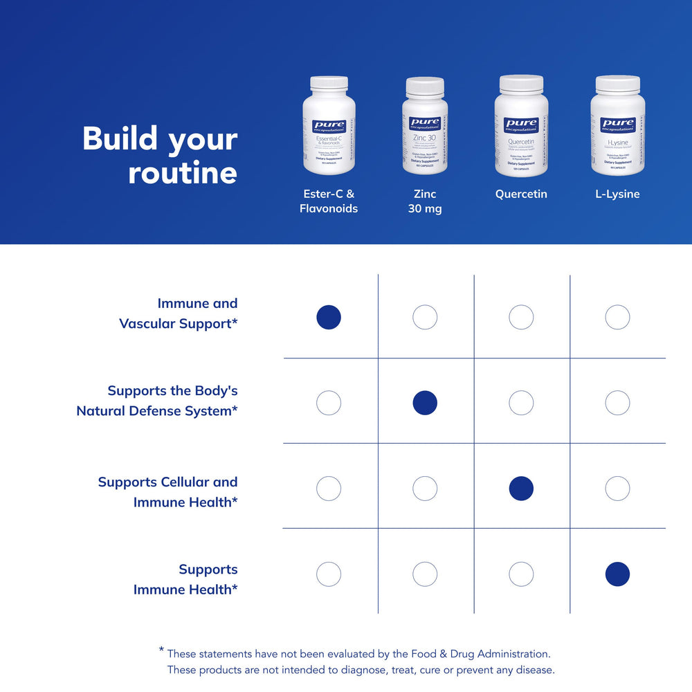 Pure Encapsulations Ester-C & Flavonoids bottle with recommended use notes.