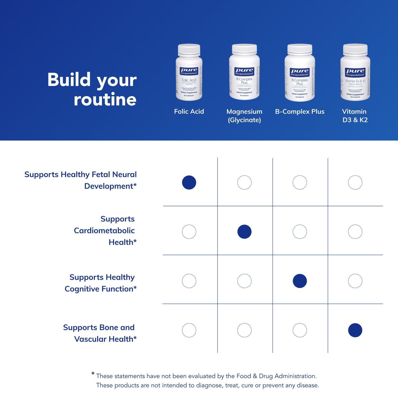 Pure Encapsulations Folic Acid in a simple daily routine setup for wellness.