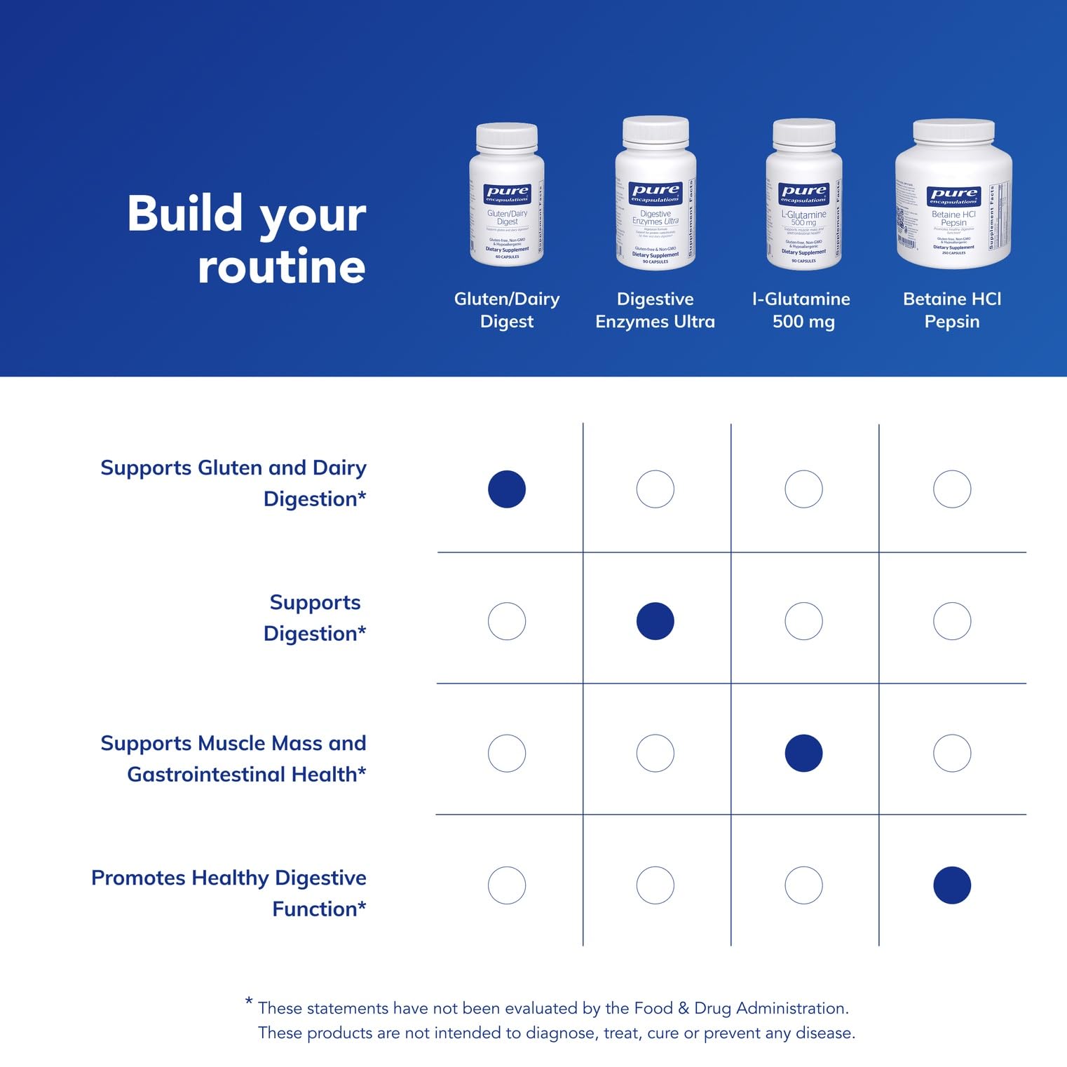 Pure Encapsulations gluten/dairy digest bottle with glass of water