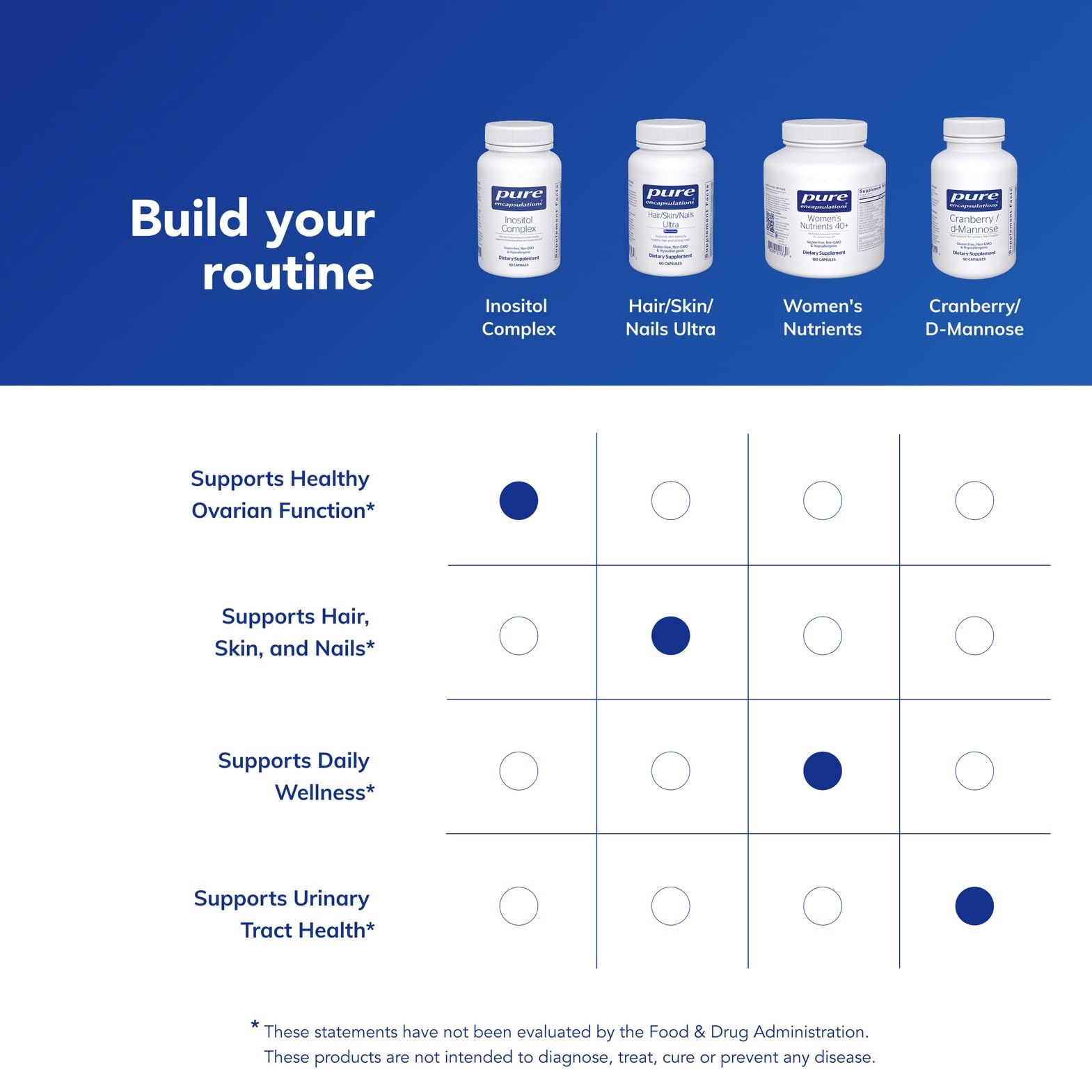 Pure Encapsulations Inositol Complex on a morning table promoting a wellness habit
