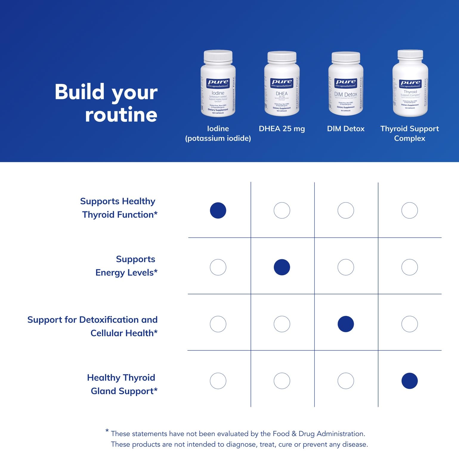 Pure Encapsulations Iodine beside a glass of water for convenience.