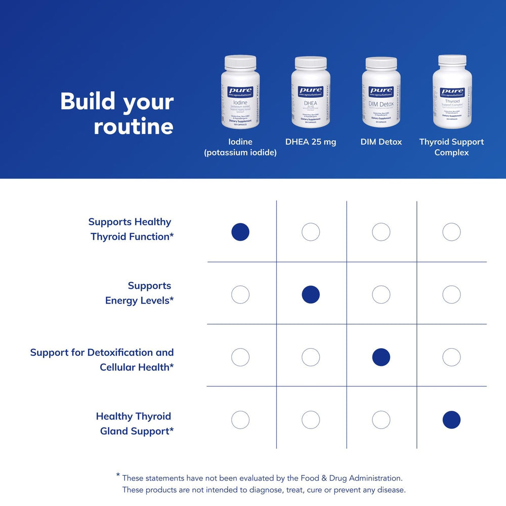 Pure Encapsulations Iodine beside a glass of water for convenience.