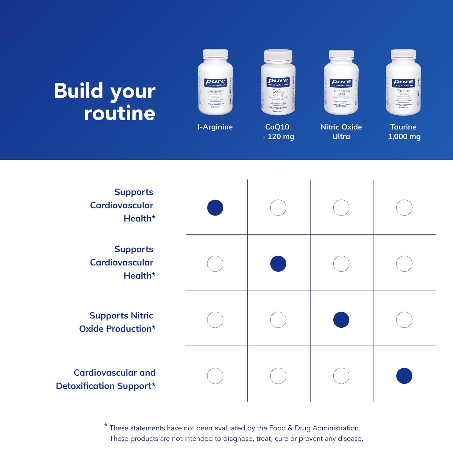 Pure Encapsulations L-Arginine bottle top view for easy dosage.