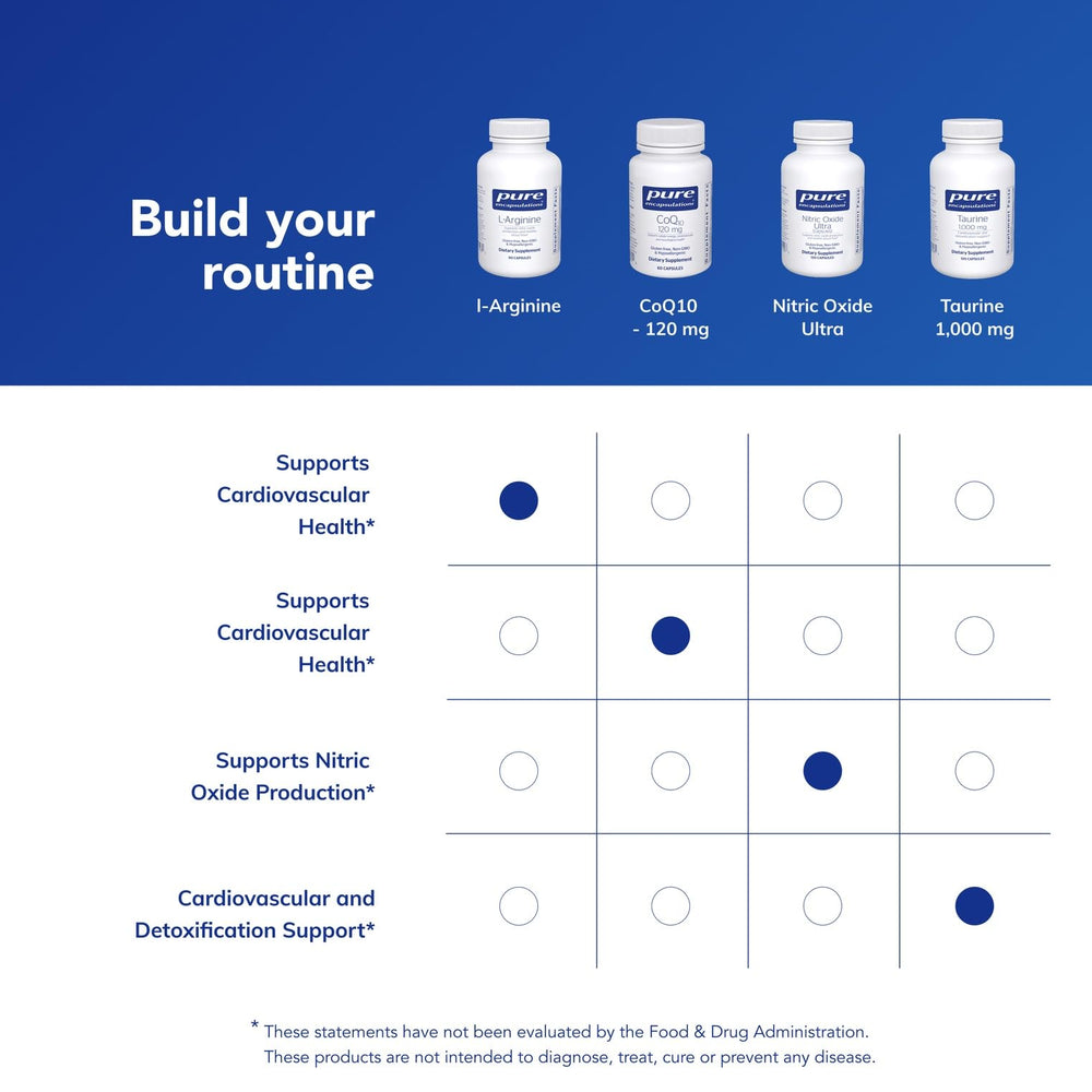 Pure Encapsulations L-Arginine bottle top view for easy dosage.