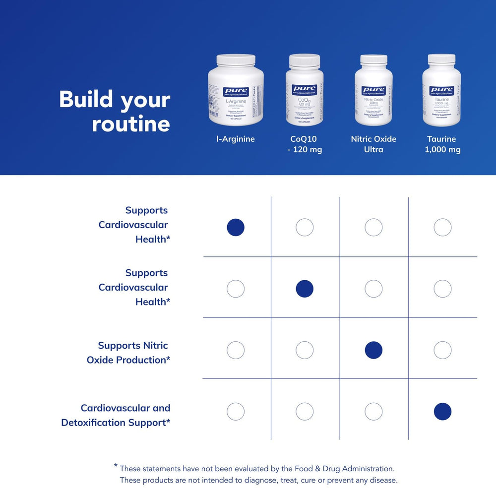 Pure Encapsulations L-Arginine ingredients panel notes gluten-free and non-GMO sourcing.