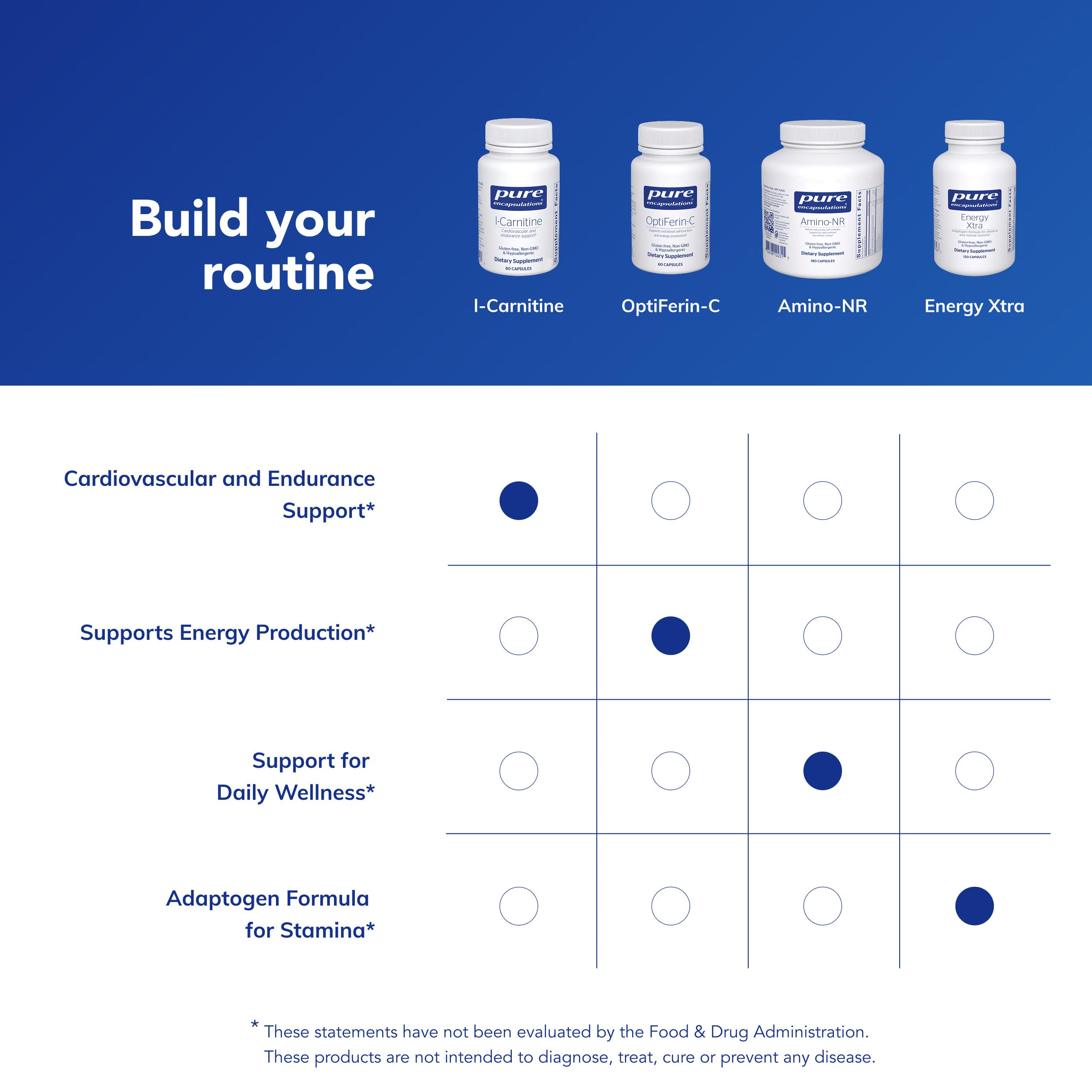 Pure Encapsulations L-Carnitine brand logo on bottle signals trusted quality.