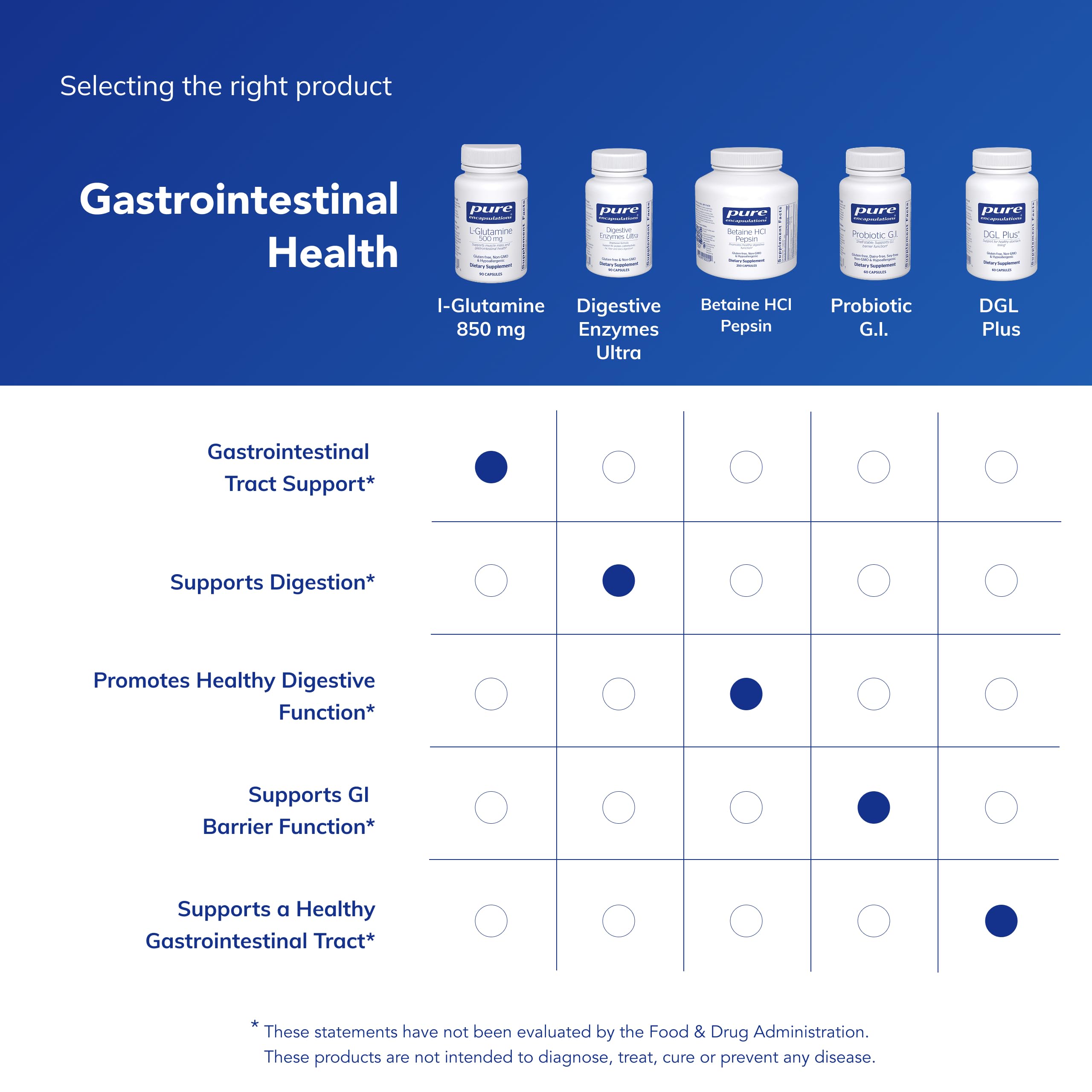 Pure Encapsulations L-Glutamine capsule close-up highlighting high purity.