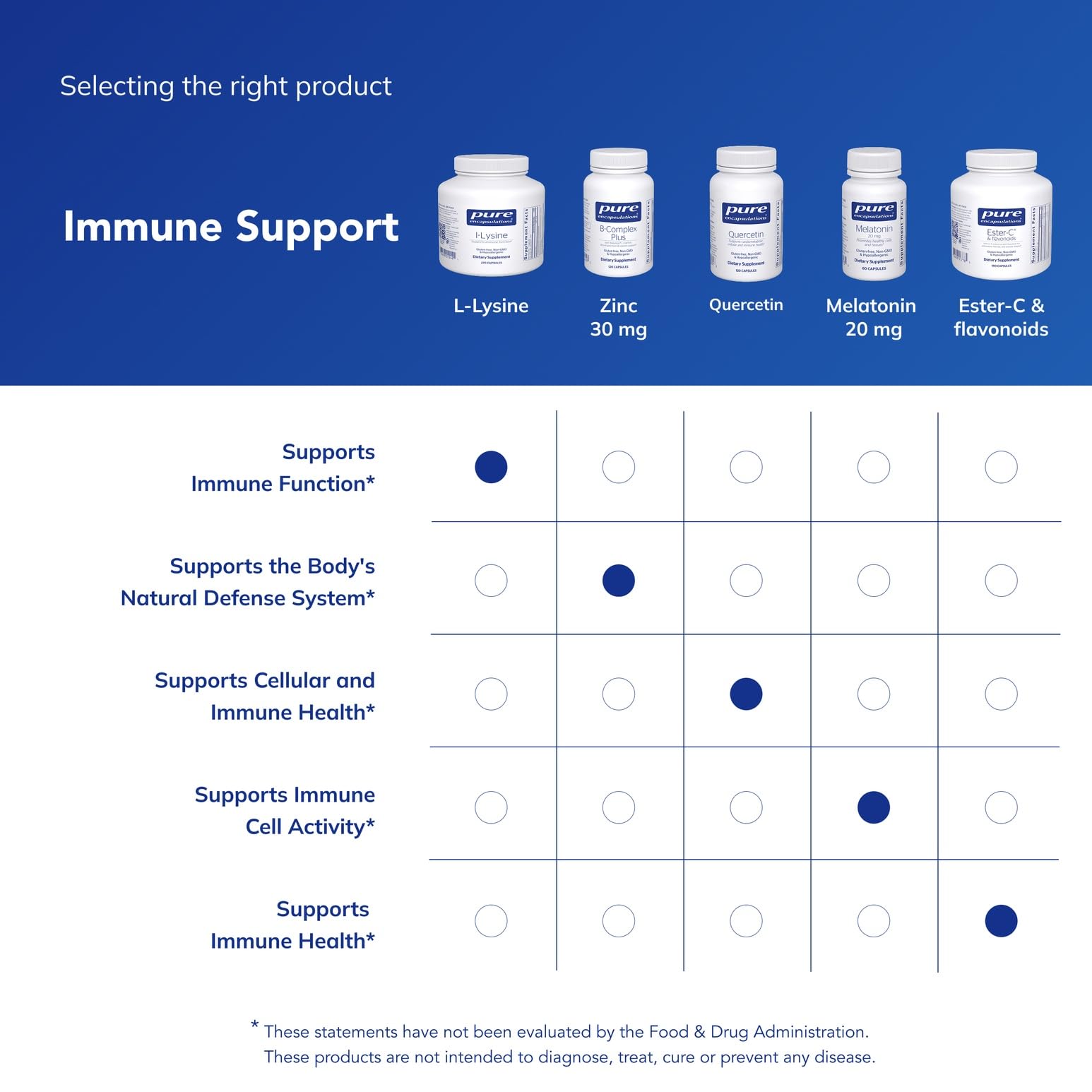 Pure Encapsulations L-Lysine capsules being poured into hand for daily dosing.