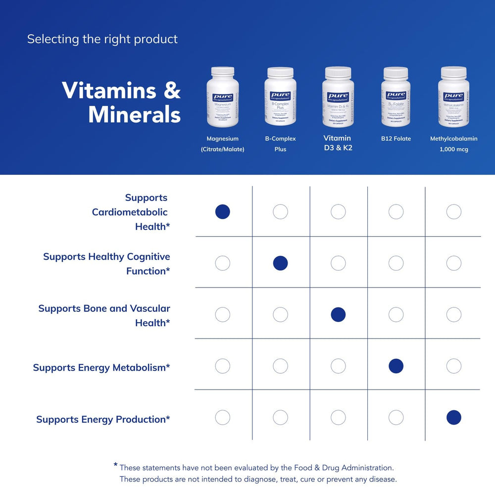 Pure Encapsulations packaging emphasizes allergen-free and purity-focused design.