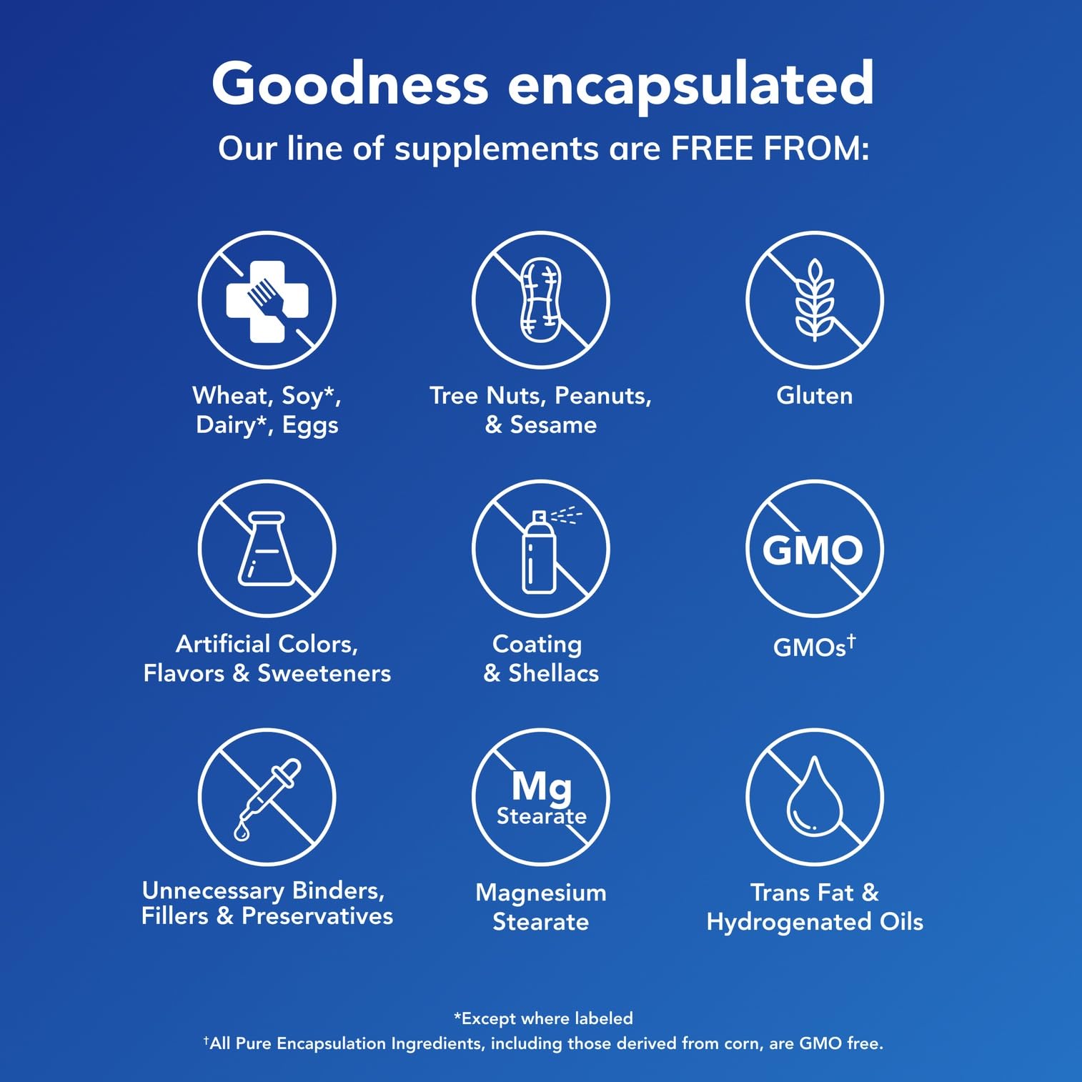 Pure Encapsulations Magnesium Glycinate packaging highlighting calcium and phosphorus utilization.