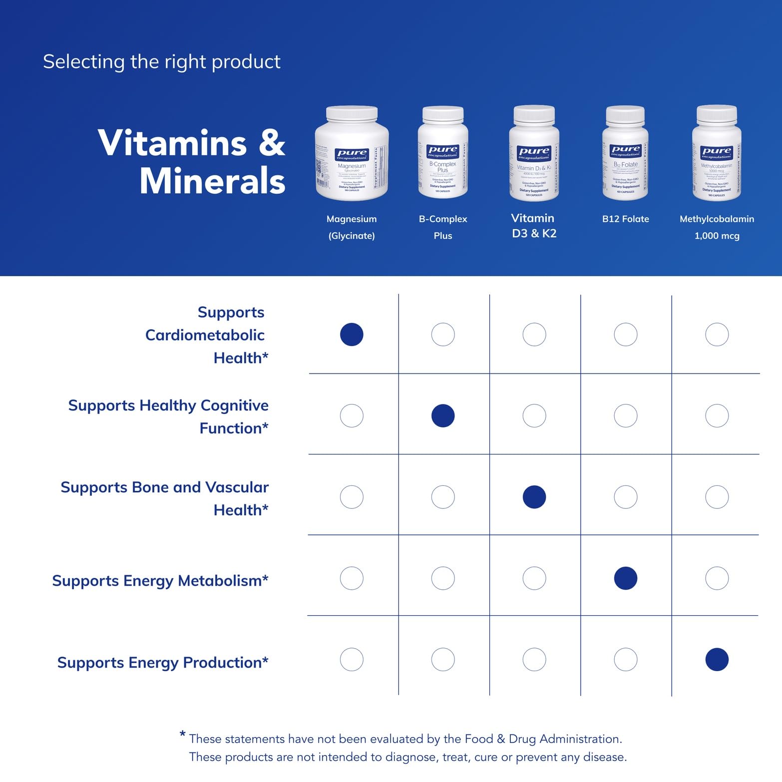 Pure Encapsulations Magnesium Glycinate bottle with a glass of water for easy supplementation.