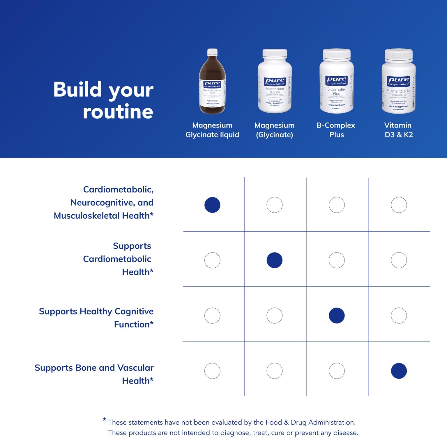 Pure Encapsulations Magnesium Glycinate Liquid bottle featuring Non-GMO and allergen-free seals.