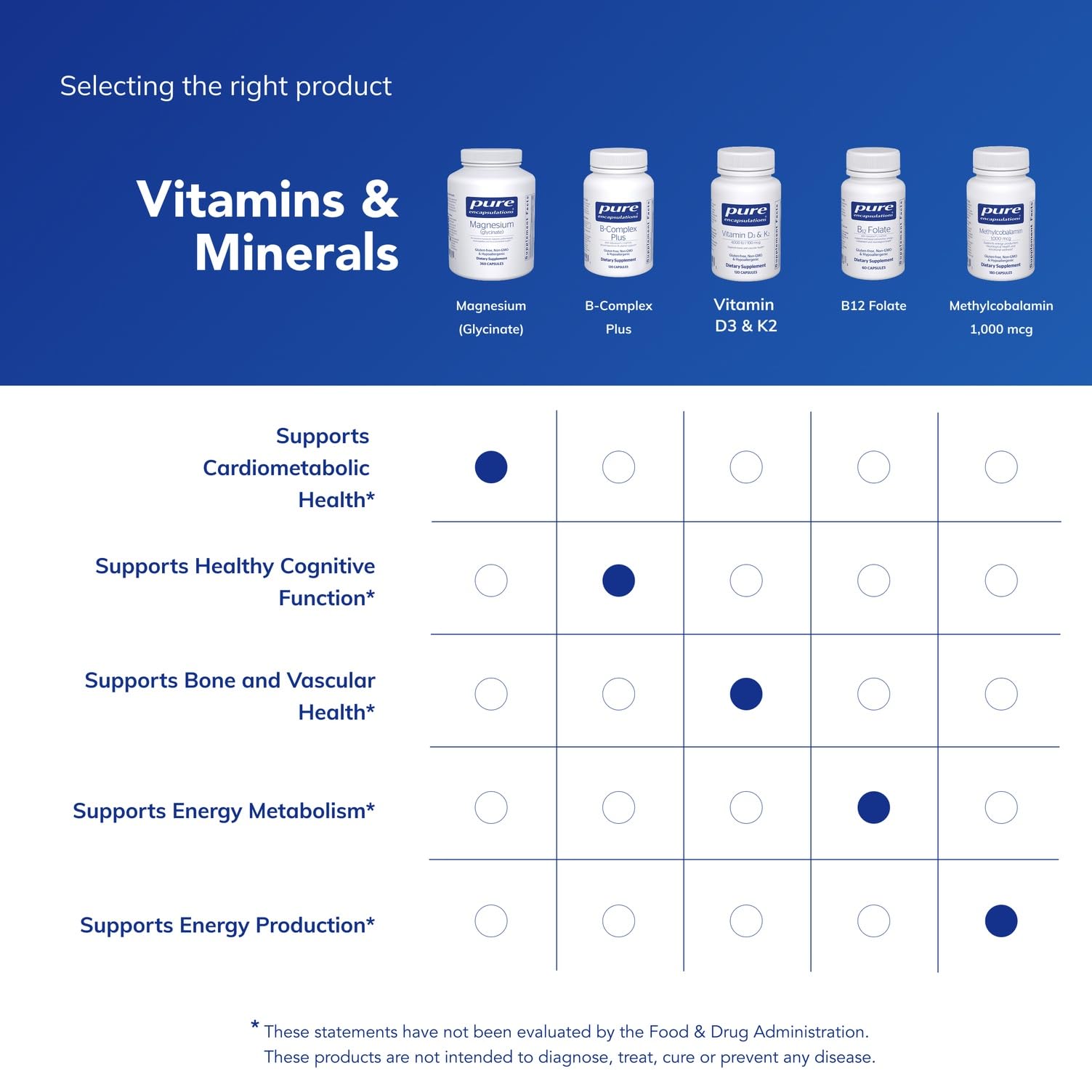 Pure Encapsulations Magnesium Glycinate bottle with glass of water, promoting daily use.