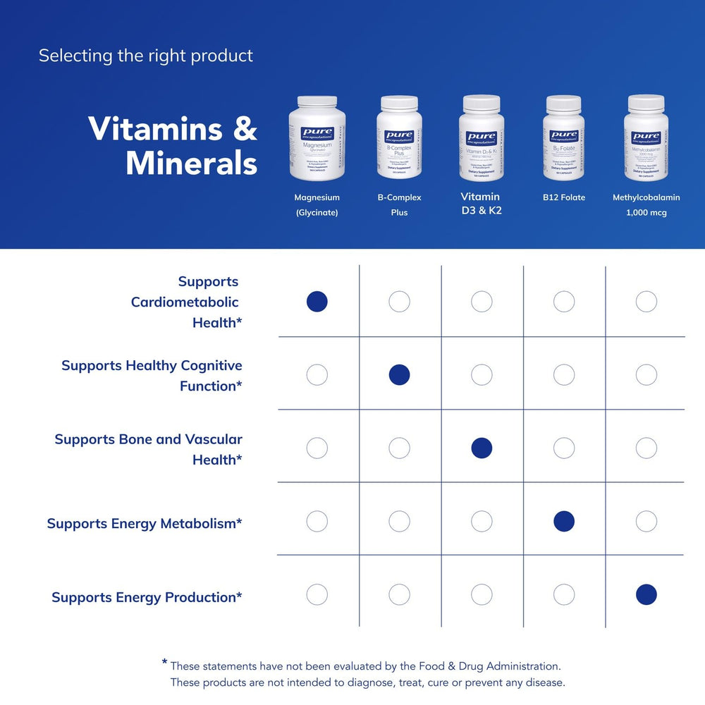 Pure Encapsulations Magnesium Glycinate bottle with glass of water, promoting daily use.