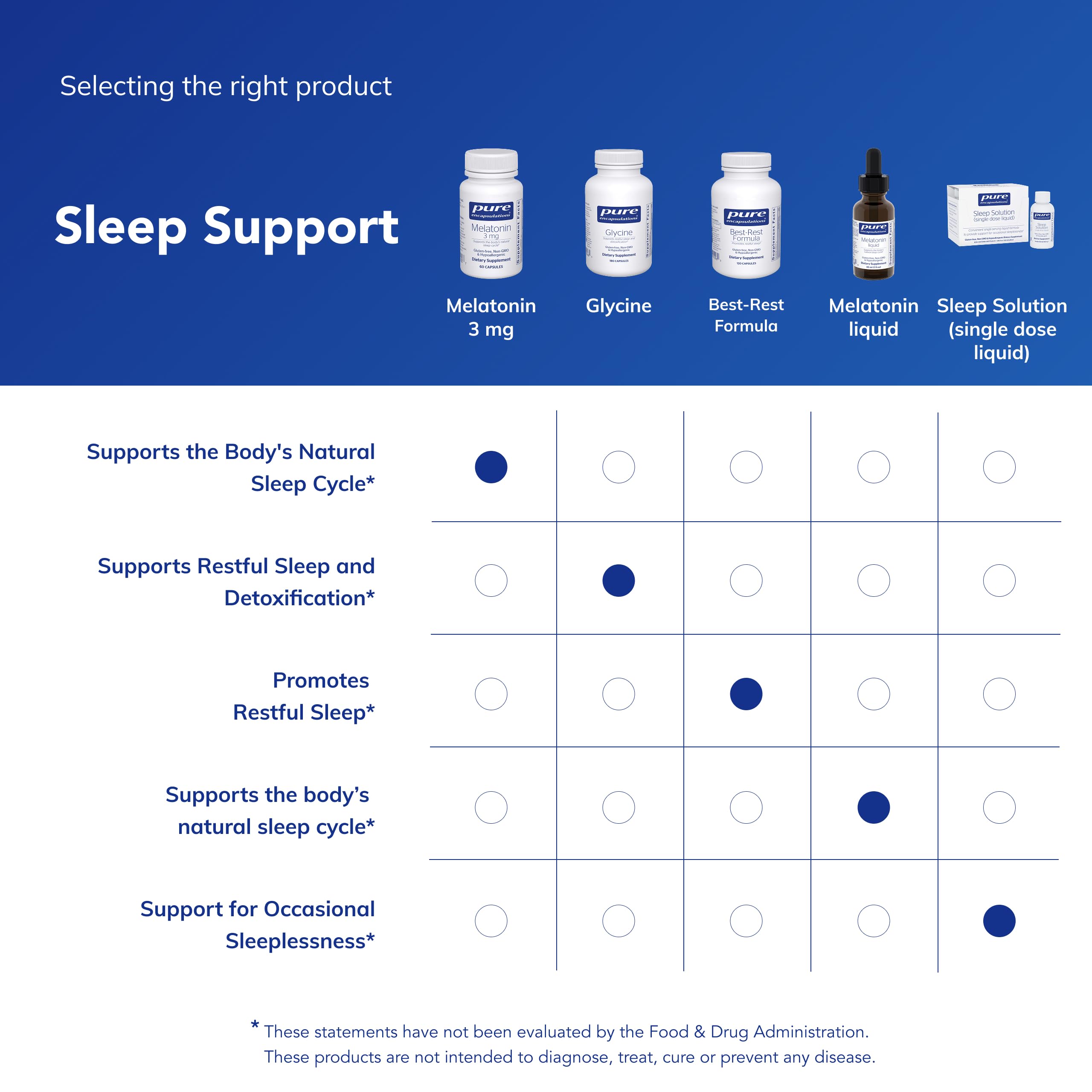 Ingredient list for Melatonin 3 mg emphasizing purity and standards