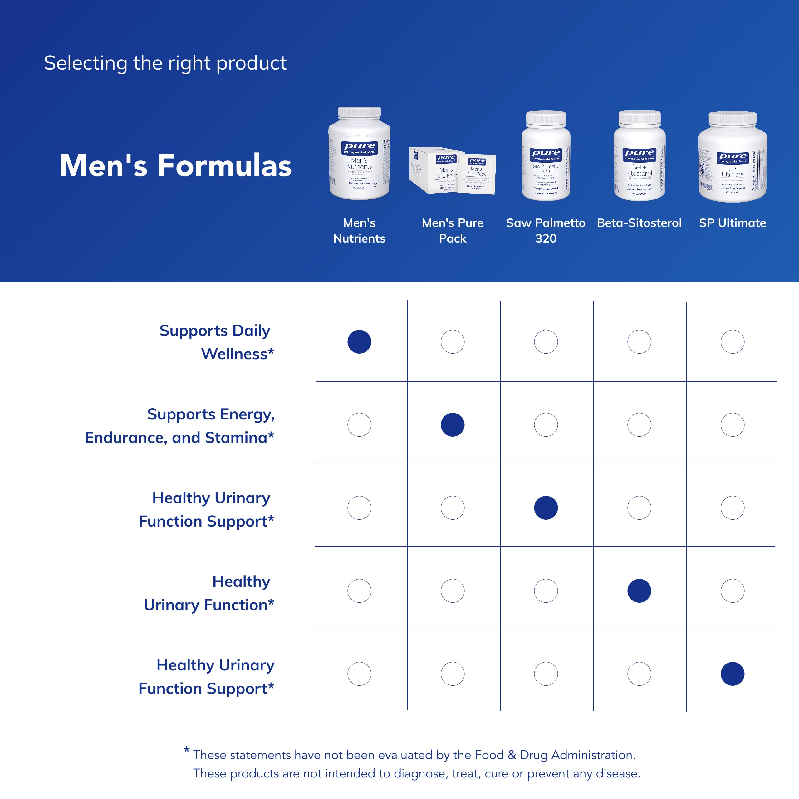 Daily-use bottle of Pure Encapsulations Men's Nutrients for men over 40