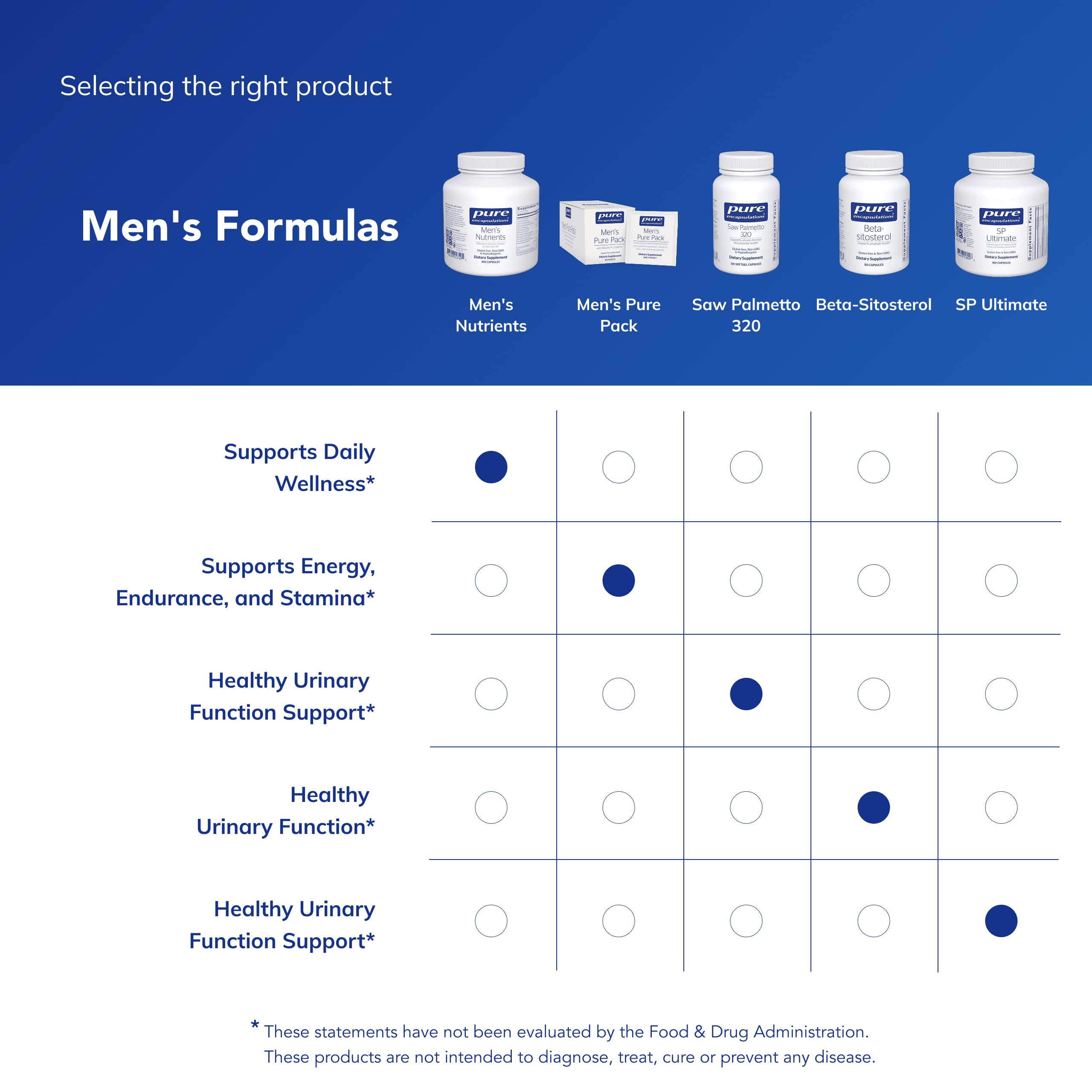 Pure Encapsulations Men's Nutrients packaging stands on shelf with clean design