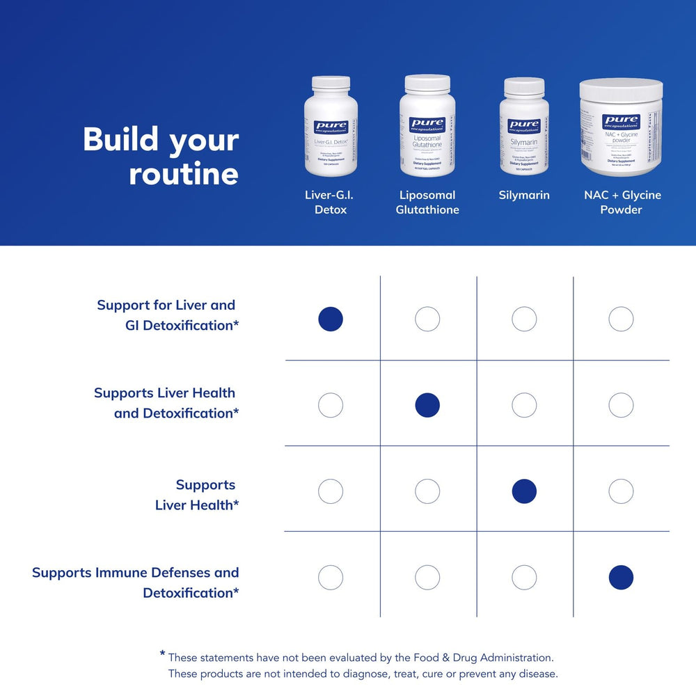 Pure Encapsulations Milk Thistle Extract shows liver-supporting herb