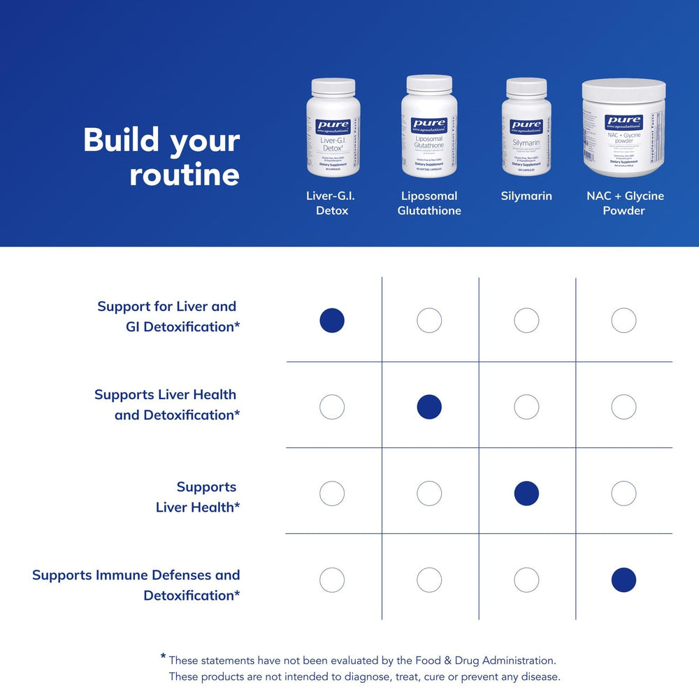Pure Encapsulations milk-thistle-extract graphic illustrating botanical support