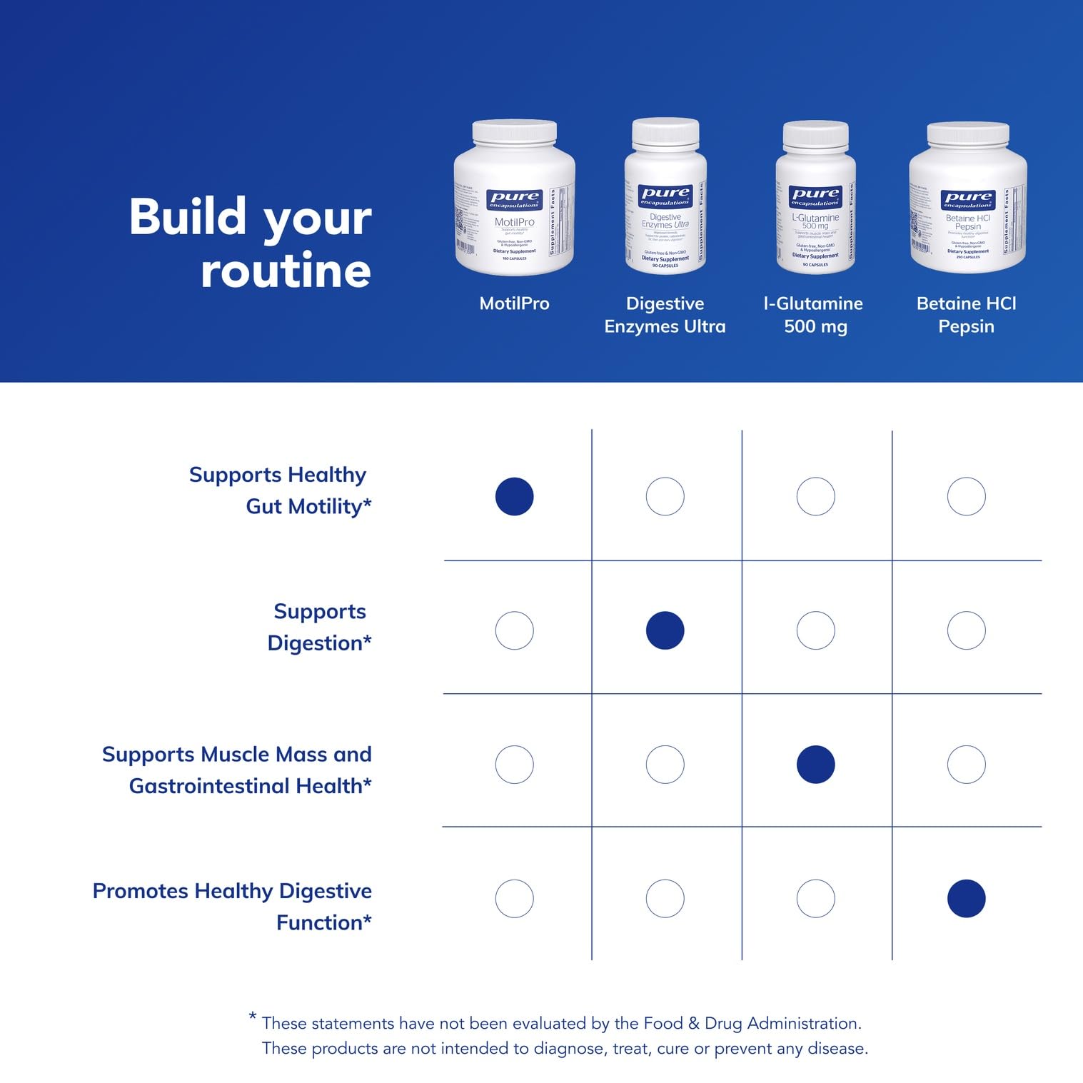 Close-up MotilPro capsules reflecting a clean, allergen-free formula